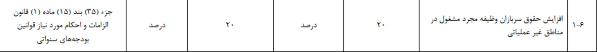 حقوق سربازان