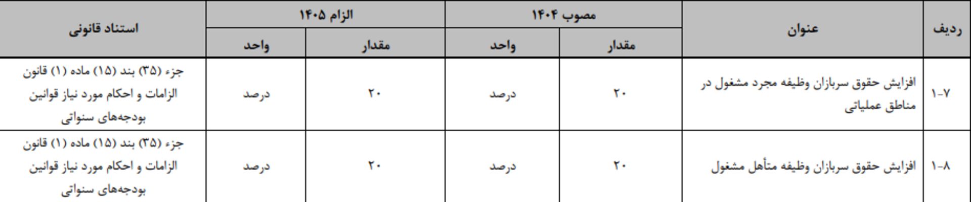 حقوق سربازان متاهل