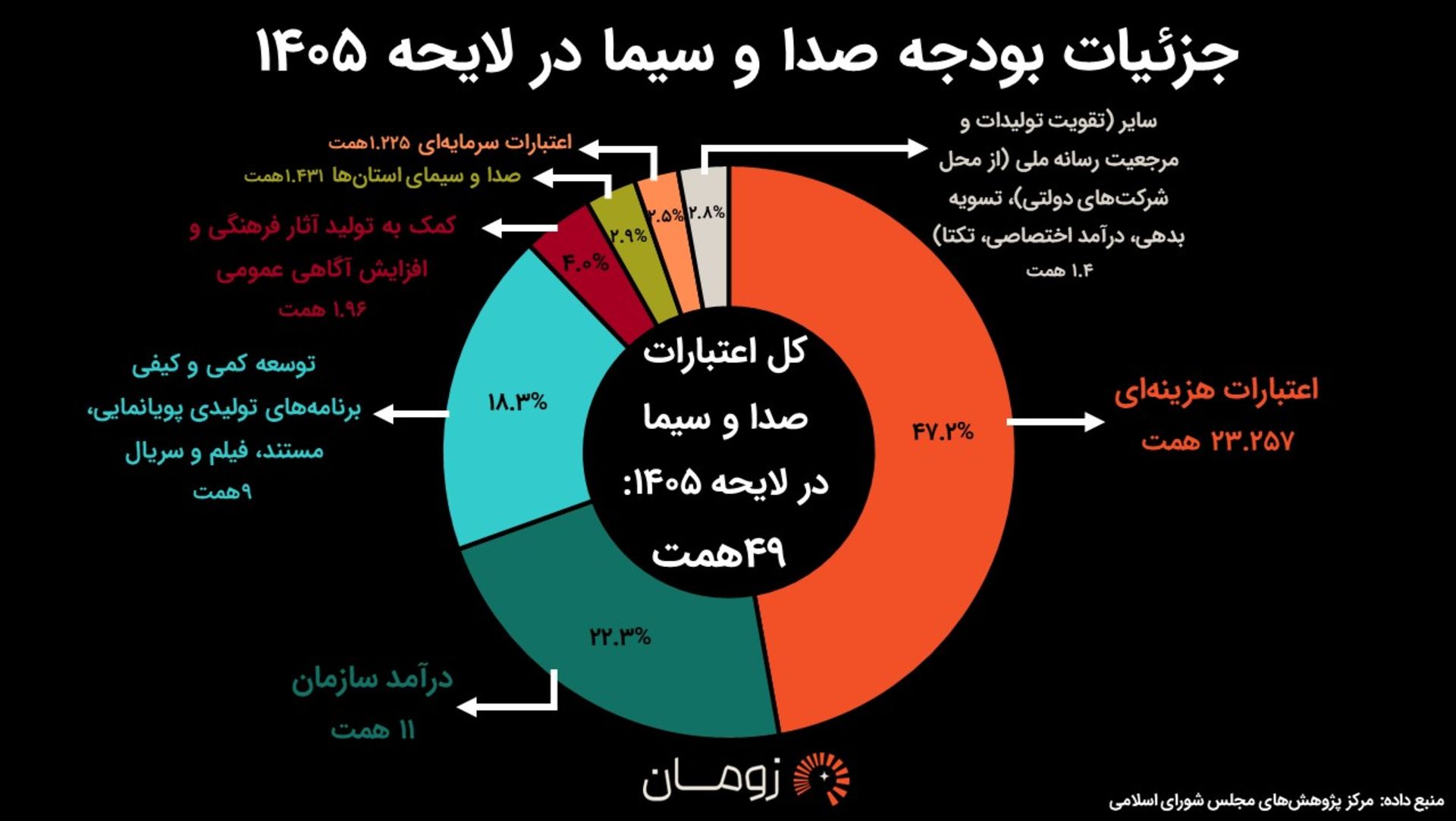 بودجه صدا و سیما