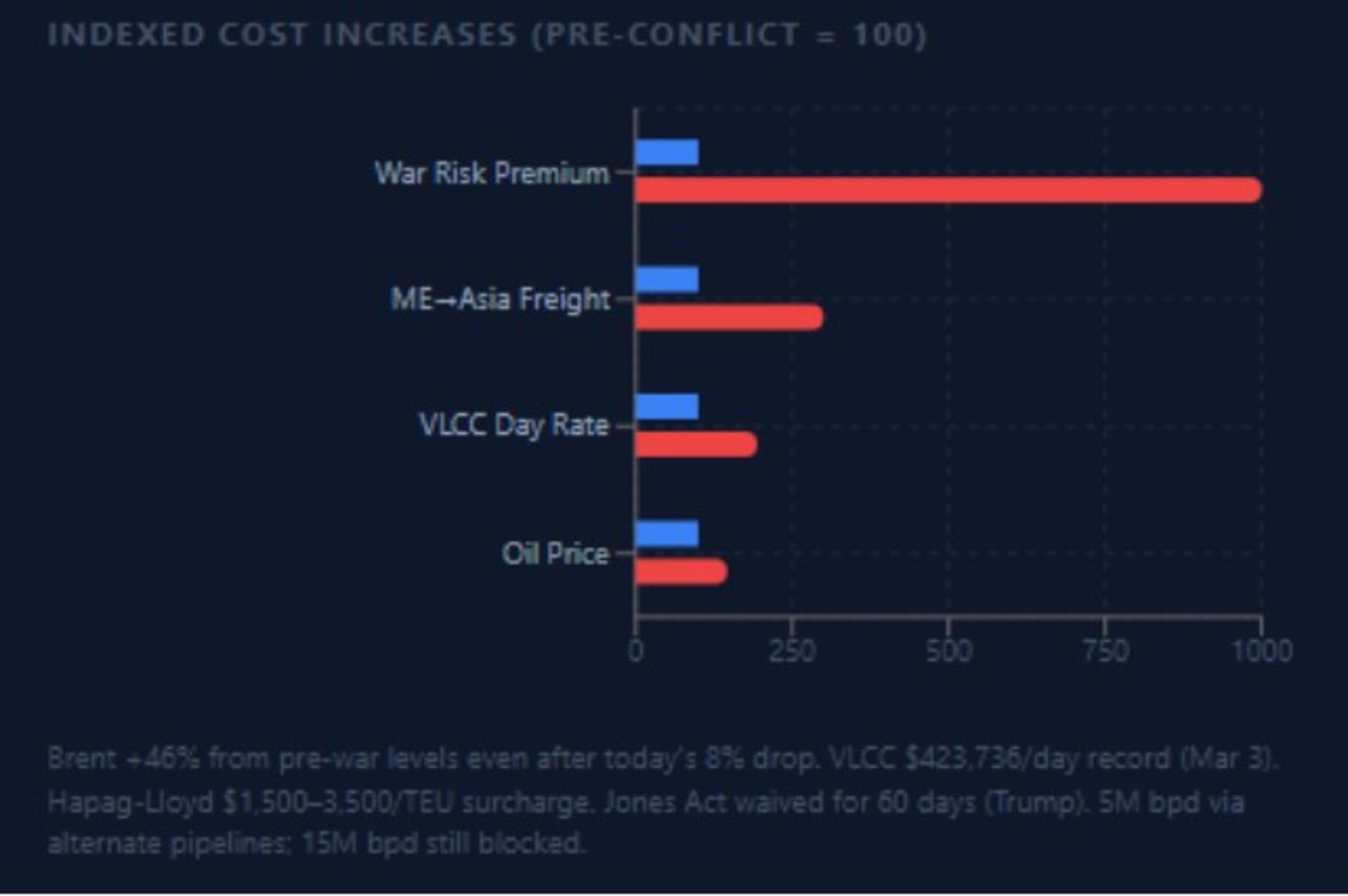 بیمه کشتی ها