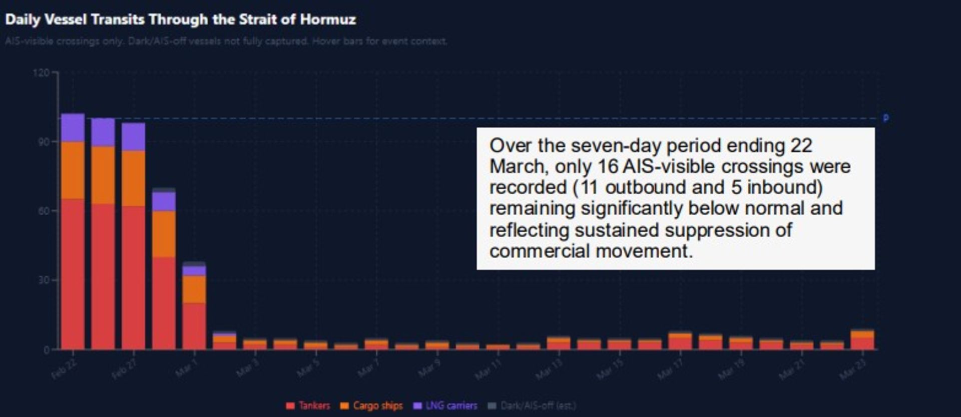 تردد از تنگه هرمز