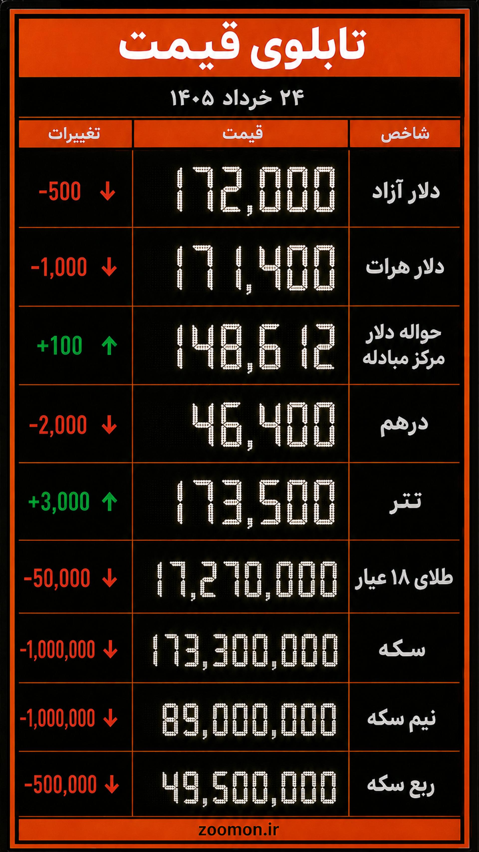 تابلوی قیمت