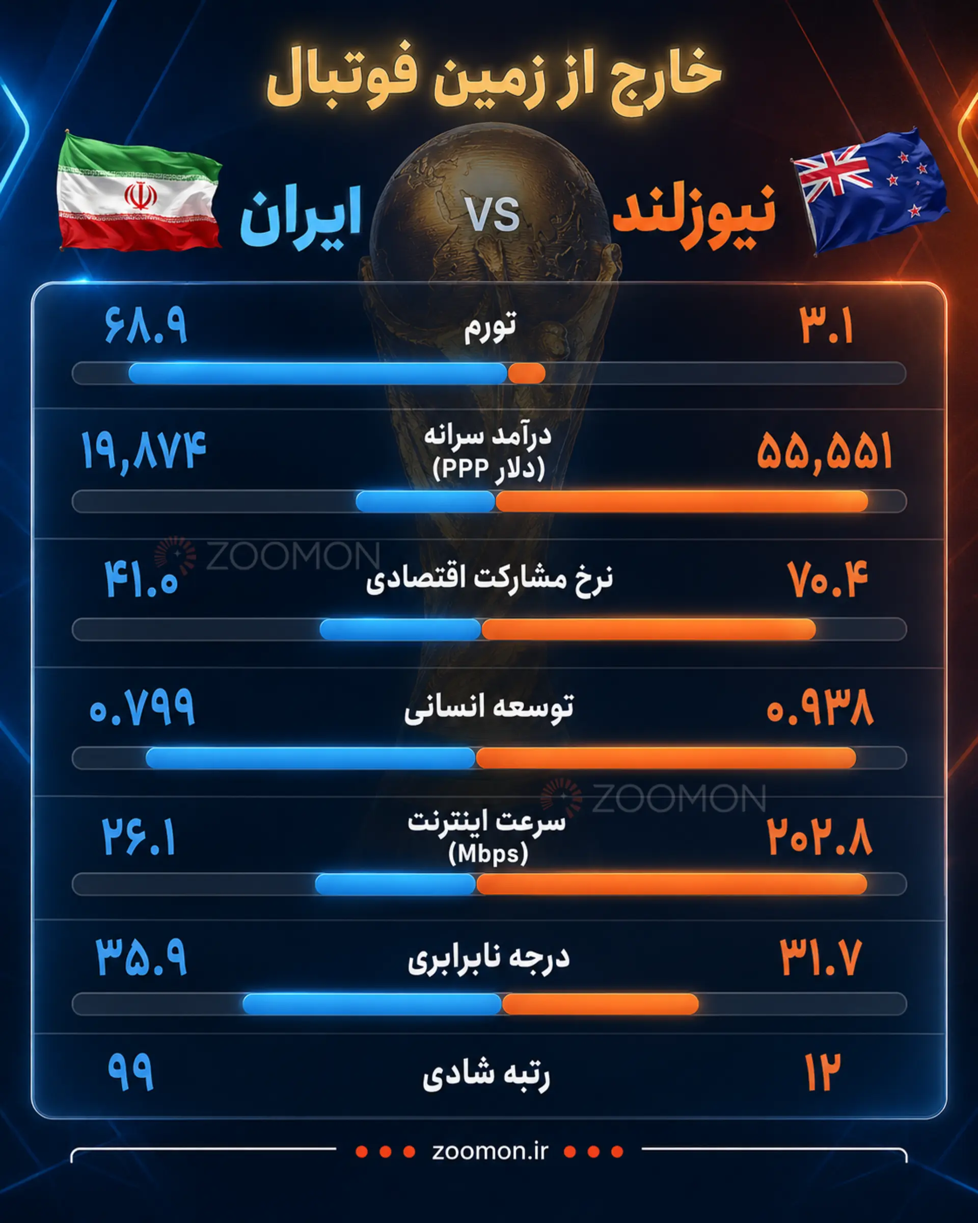 ایران نیوزلند اینفو جام جهانی