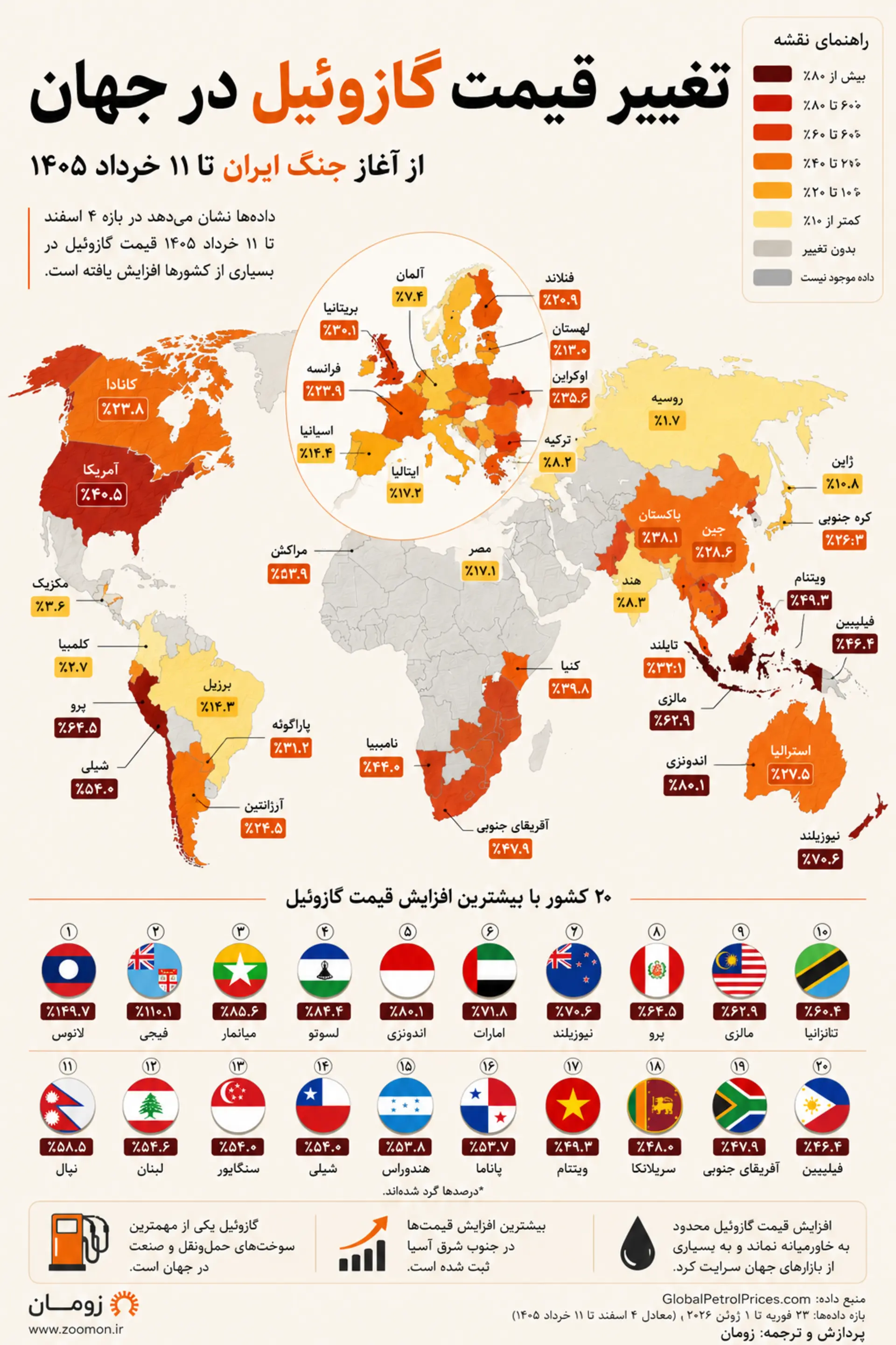 اینفوگرافی نقشه تغییر قیمت گازوئیل در جهان