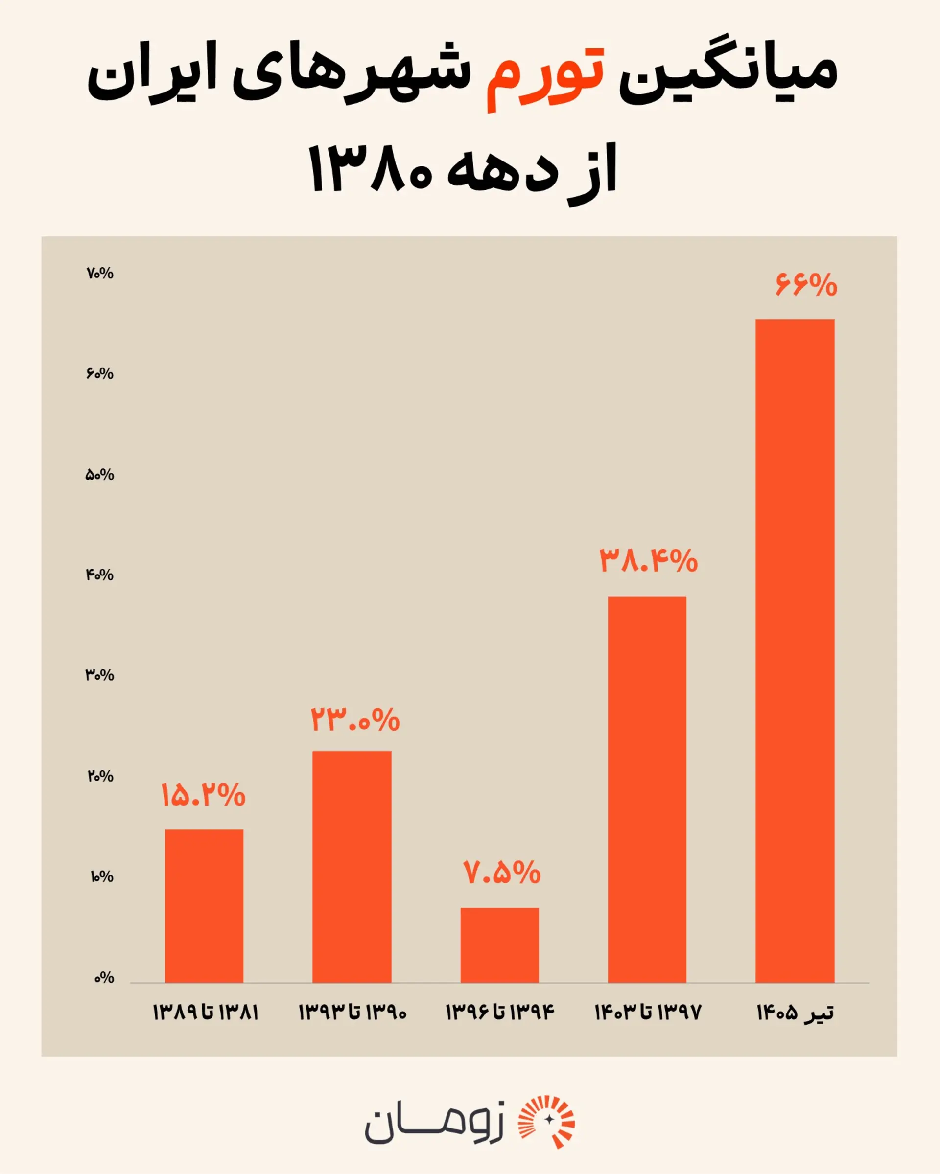 1405 - 05 - 12