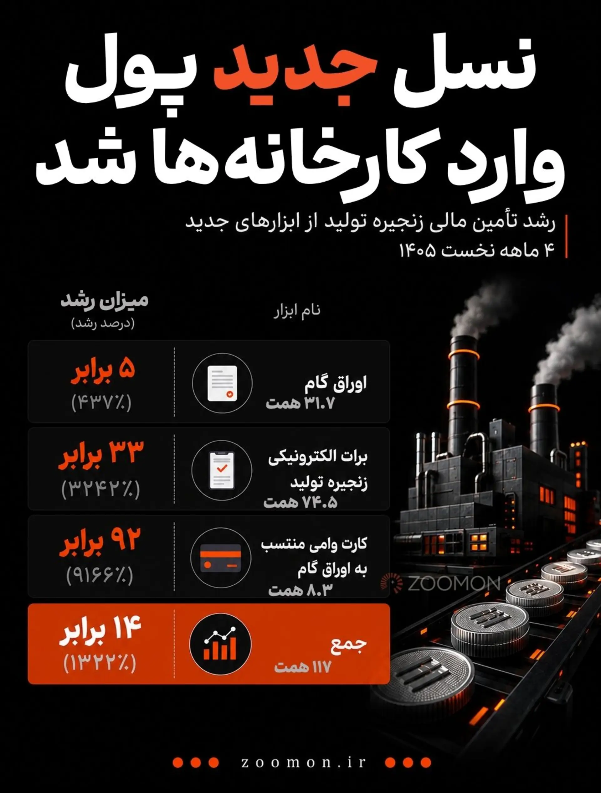 اینفو وام نوین