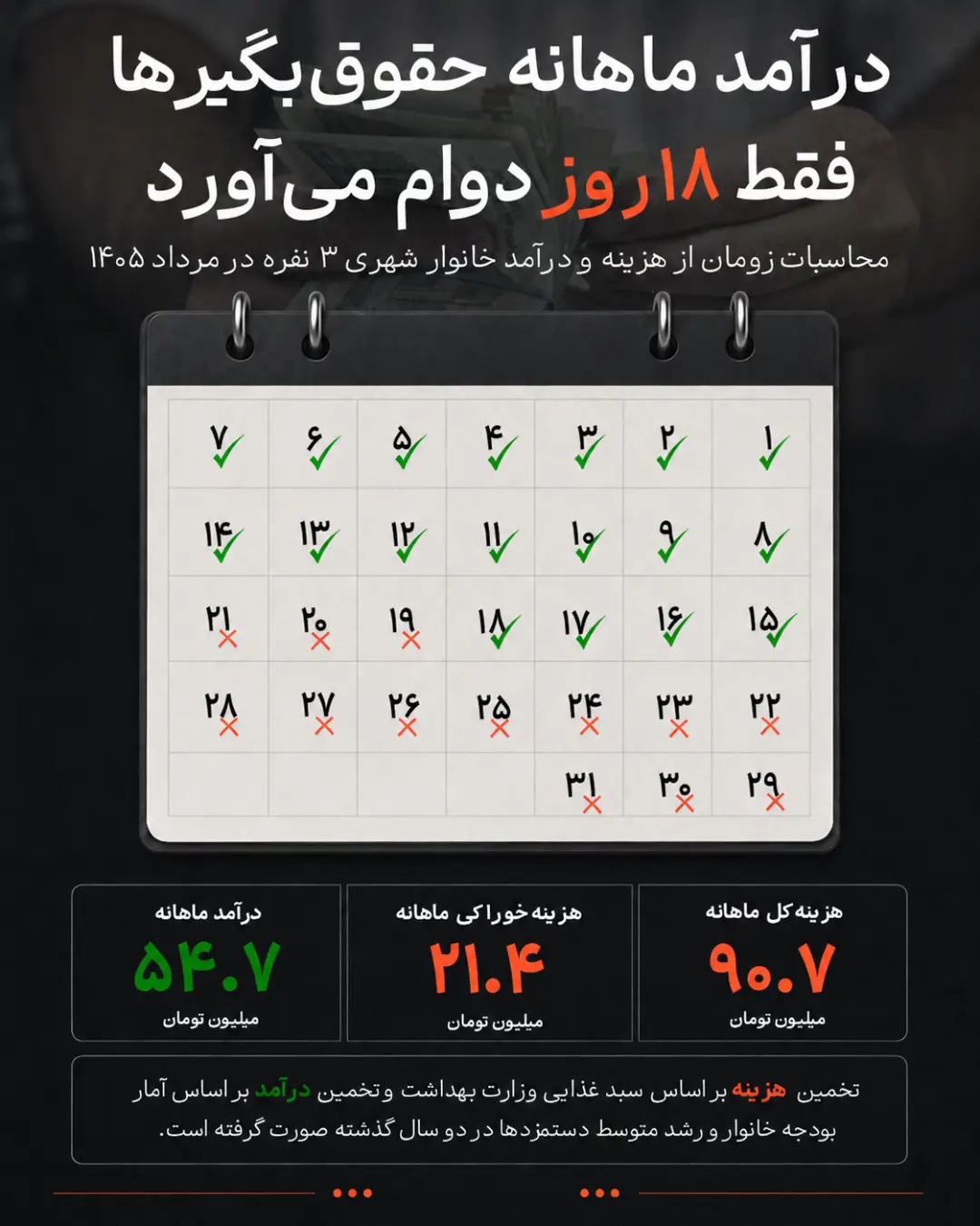 اینفوی حقوق