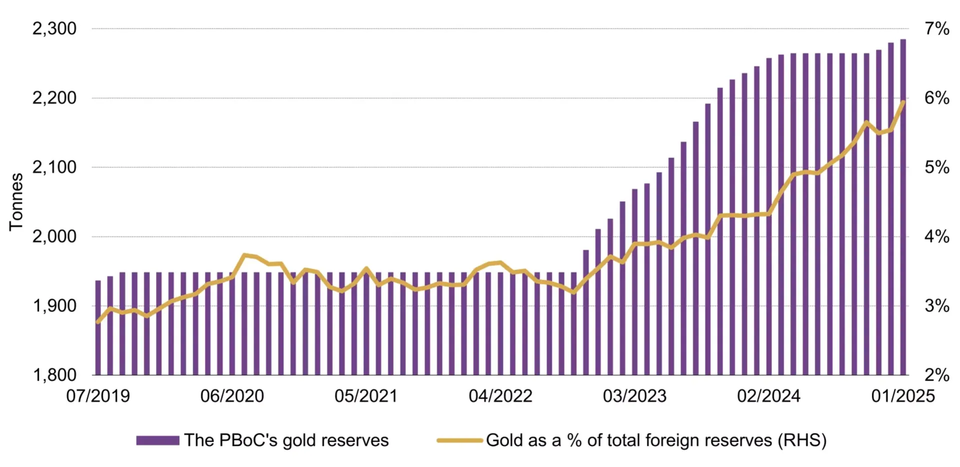 خرید طلا از سوی بانک های مرکزی
