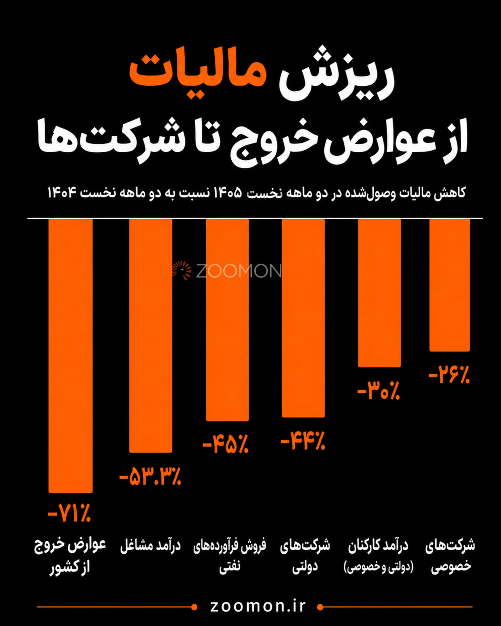 اینفو 