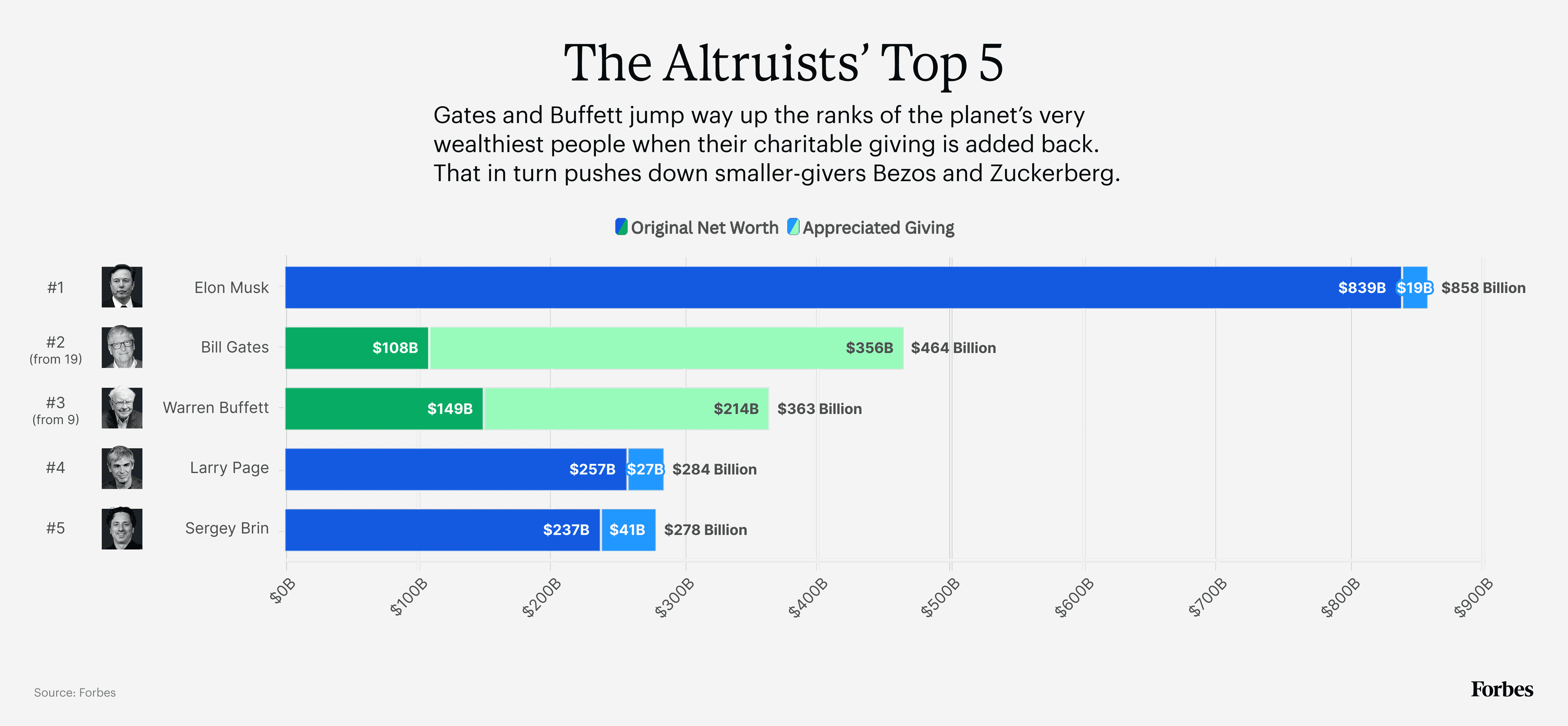 فهرست ثروتمندترین افراد جهان