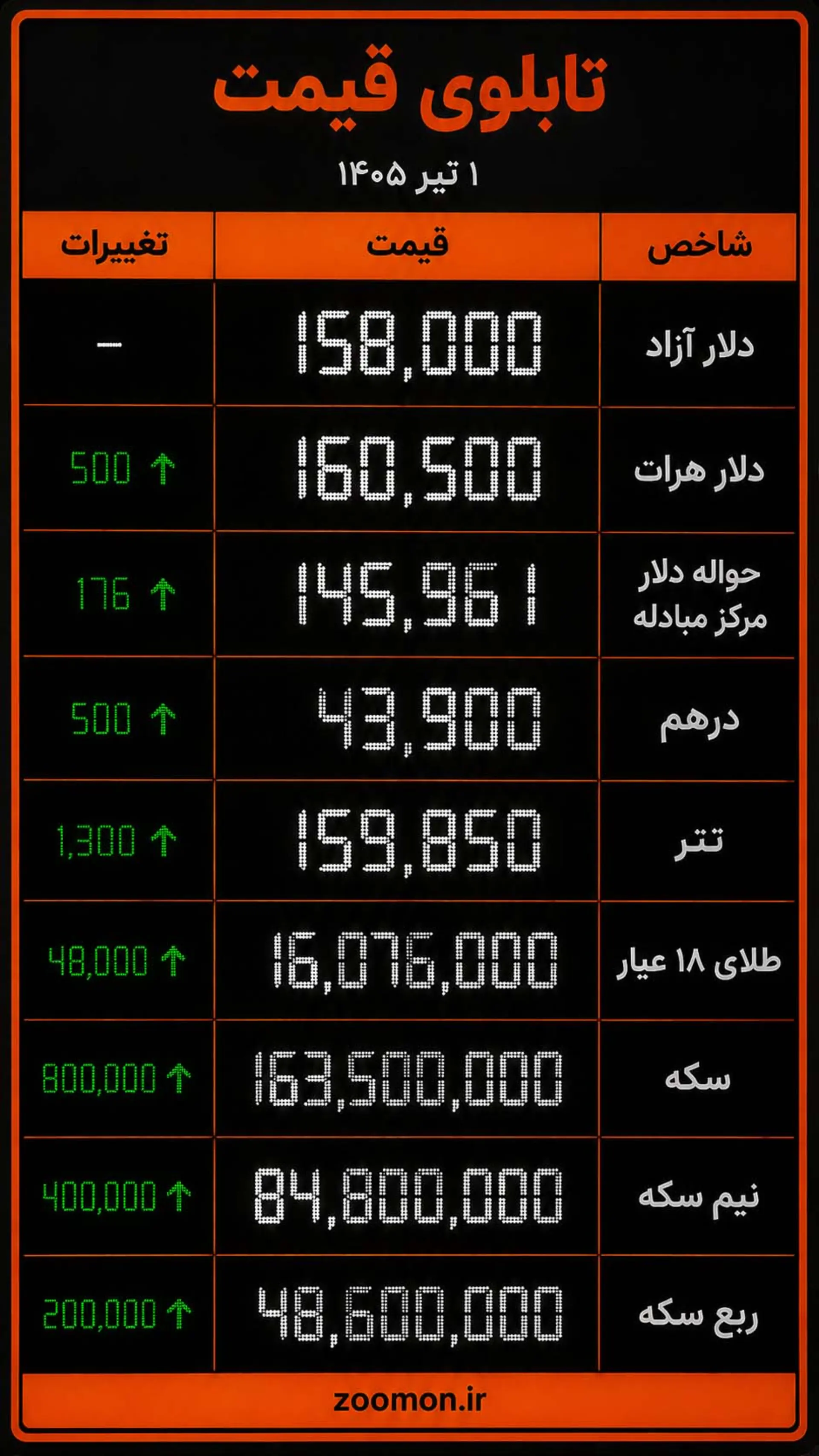 قیمت دلار امروز ۱ تیر ۱۴۰۵
