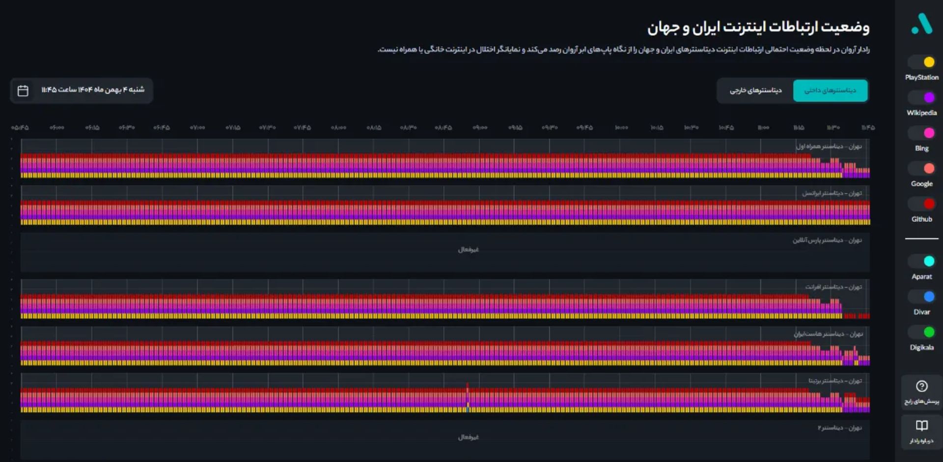 آمار ابرآروان