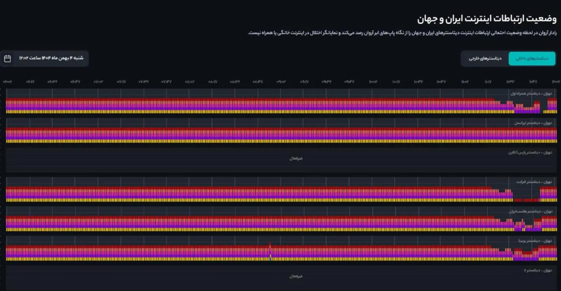 آمار ابرآروان