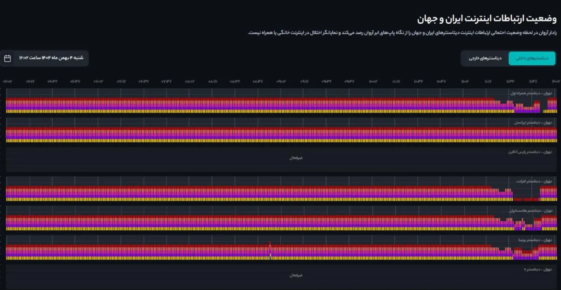 آمار ابرآروان