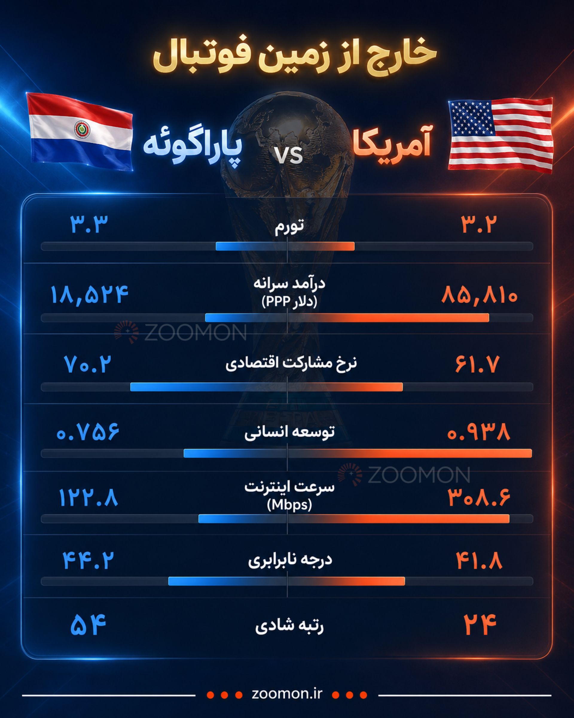 جدول بازی پاراگوئه و آمریکا