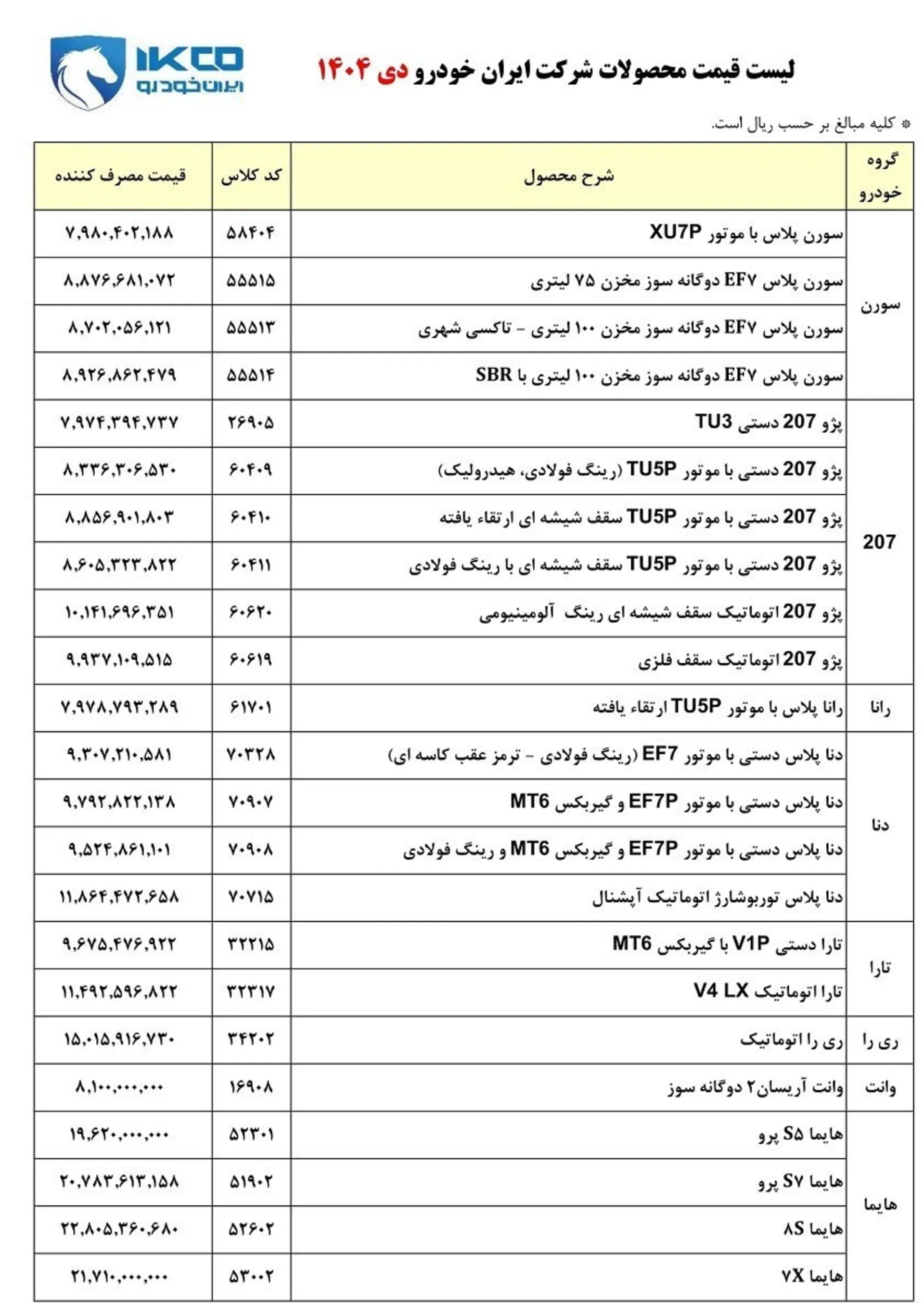 محصولات ایران خودرو
