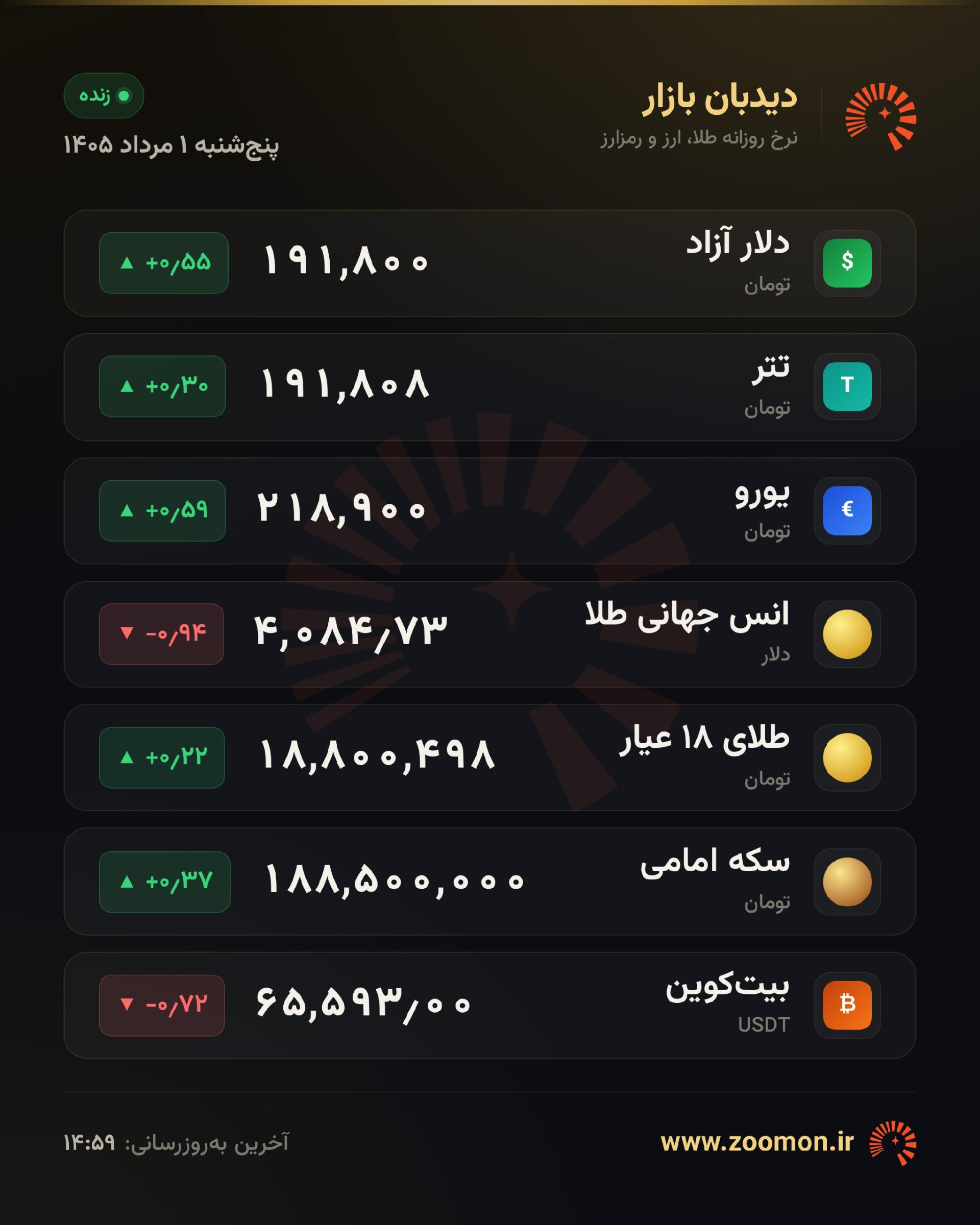 جدول قیمت دلار و سکه ۱ مرداد ۱۴۰۵