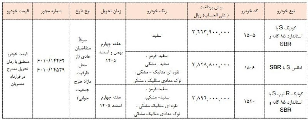 جدول فروش 3 محصول سایپا