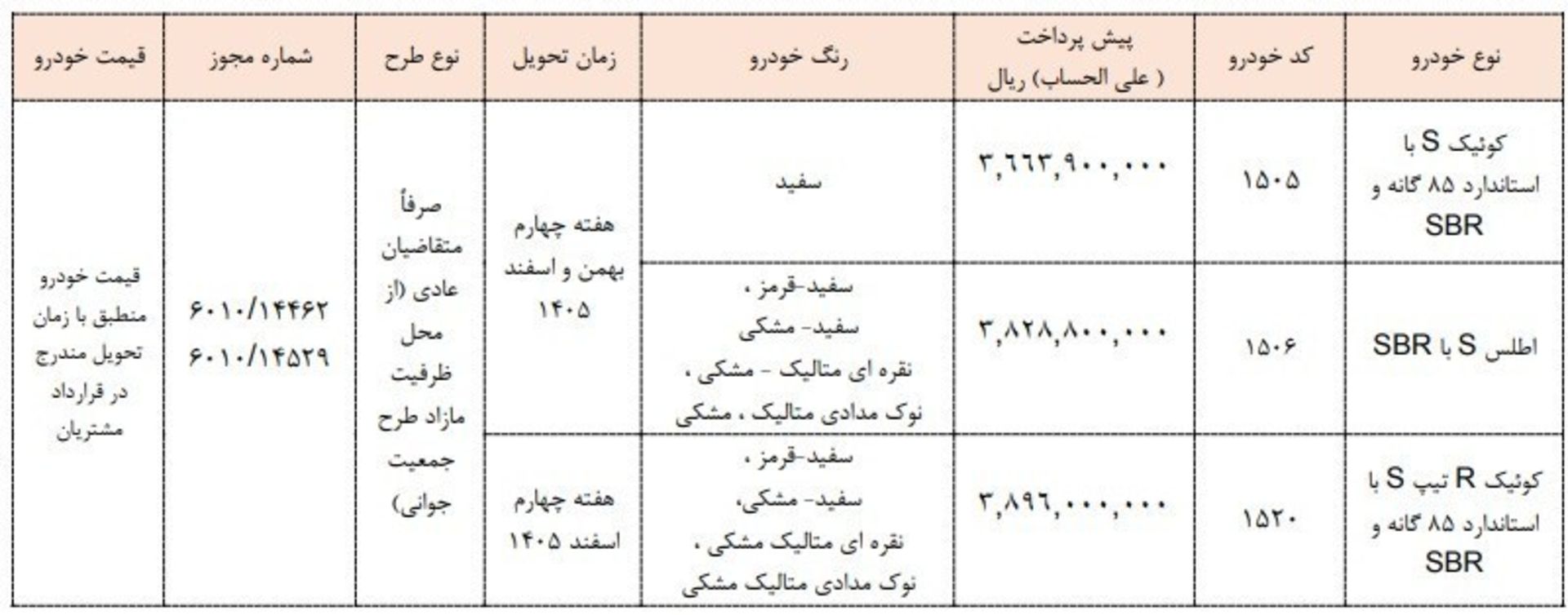 جدول فروش 3 محصول سایپا