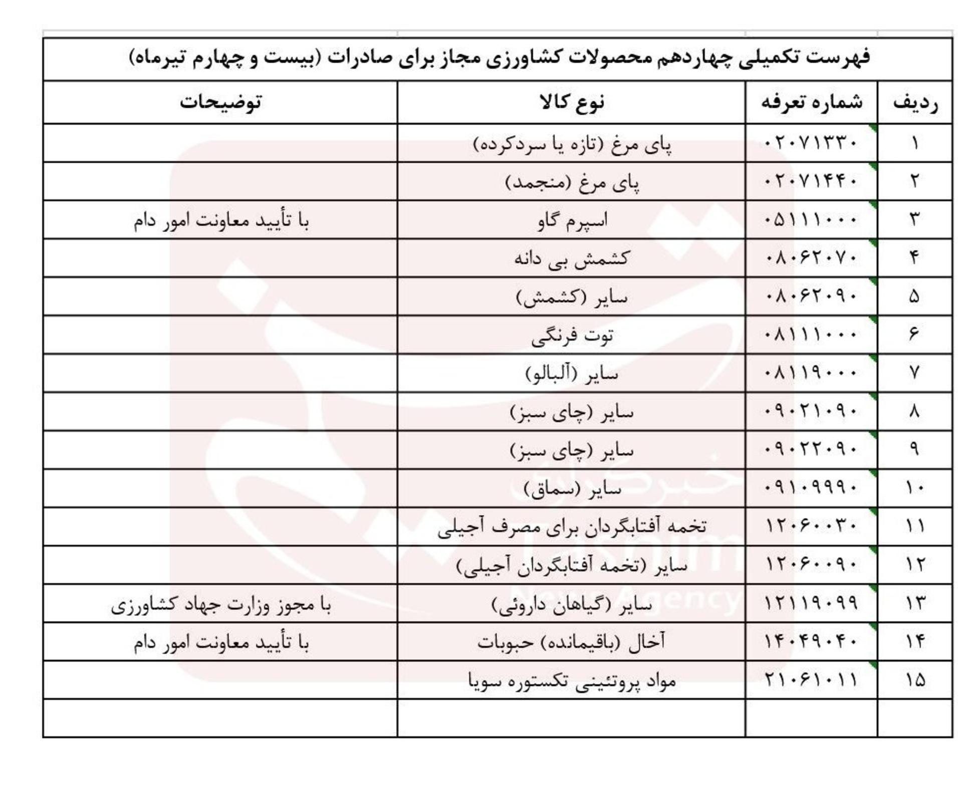 نامه آزاد شدن صادرات 15 محصول کشاورزی