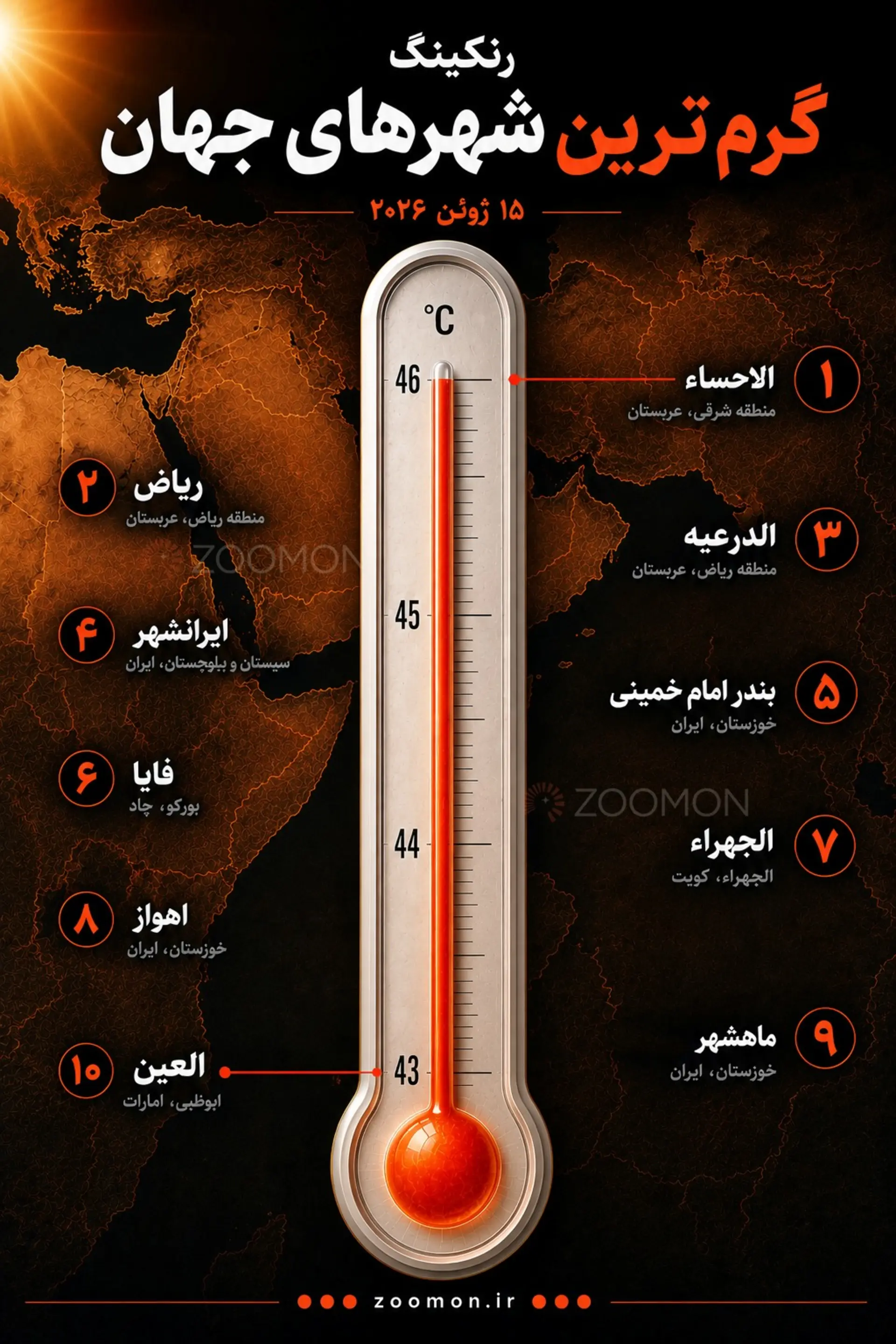 اینفو گرمای هوا