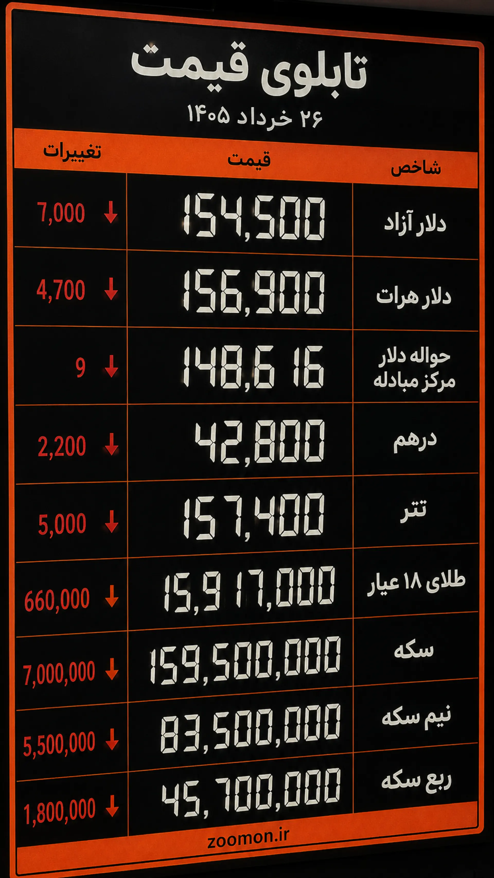 تابلوی قیمت
