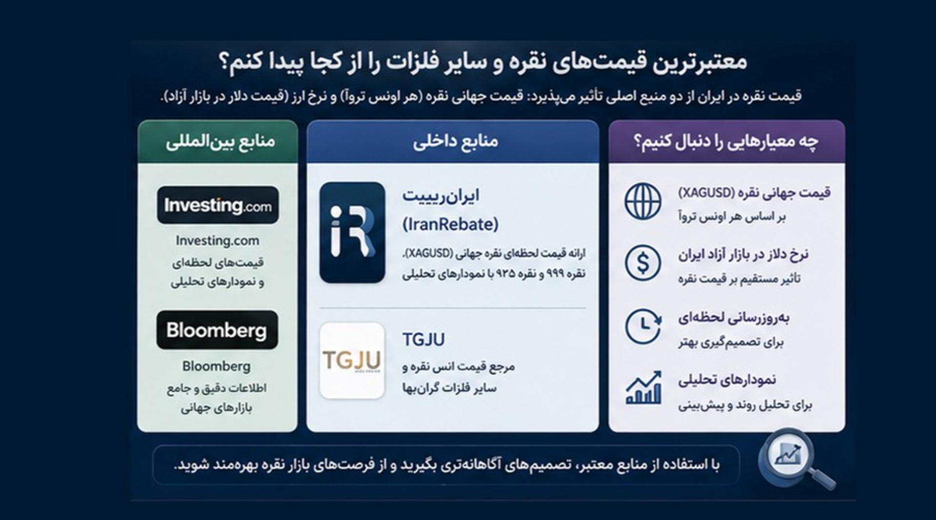 اینفو نقره