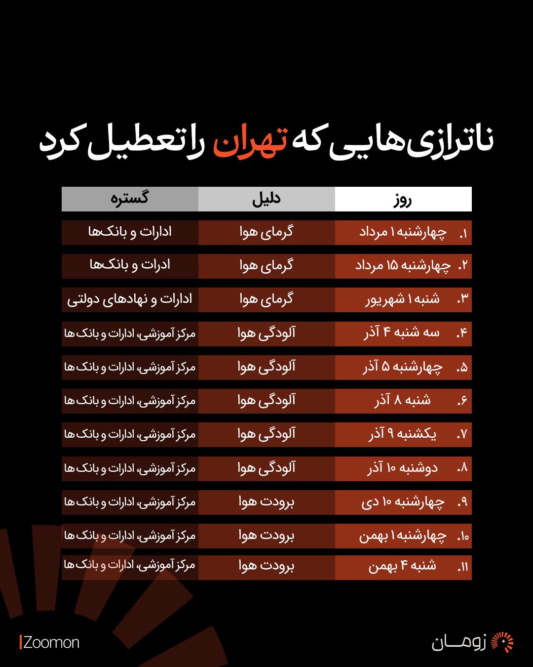 تعطیلات تهران