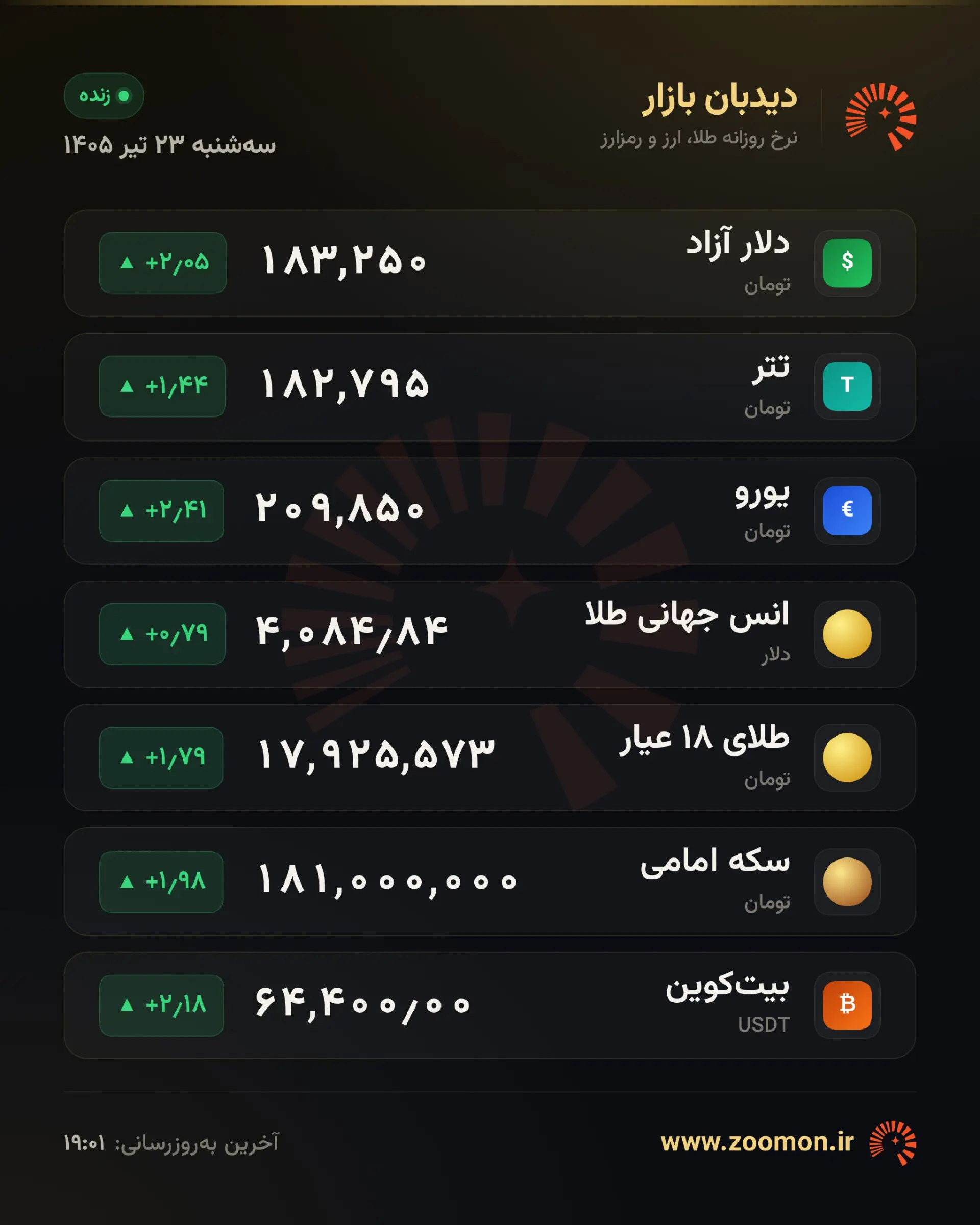 تابلوی قیمت طلا، سکه و دلار امروز ۲۳ تیر ۱۴۰۵