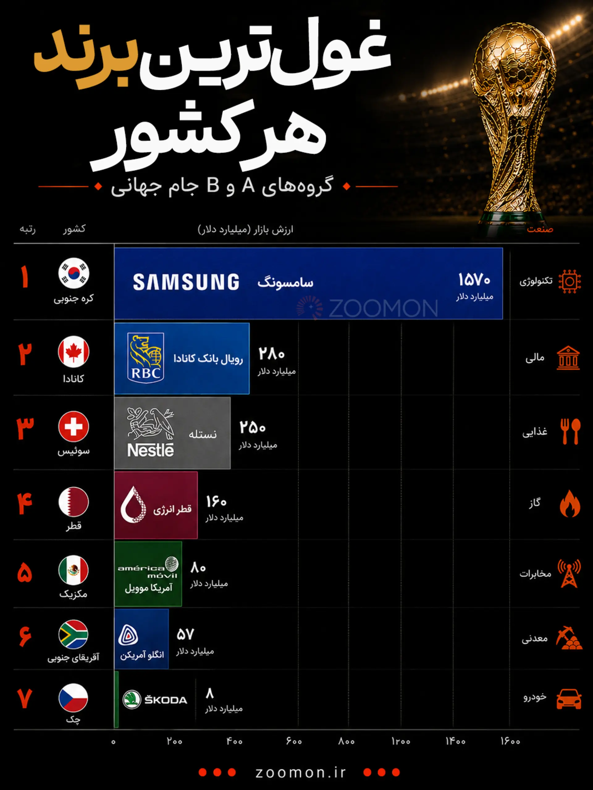 اینفو جام جهانی