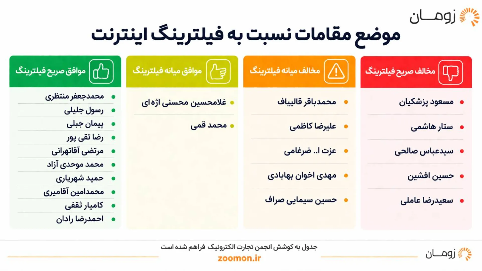 مواضع مسوولان درباره فیلترینگ