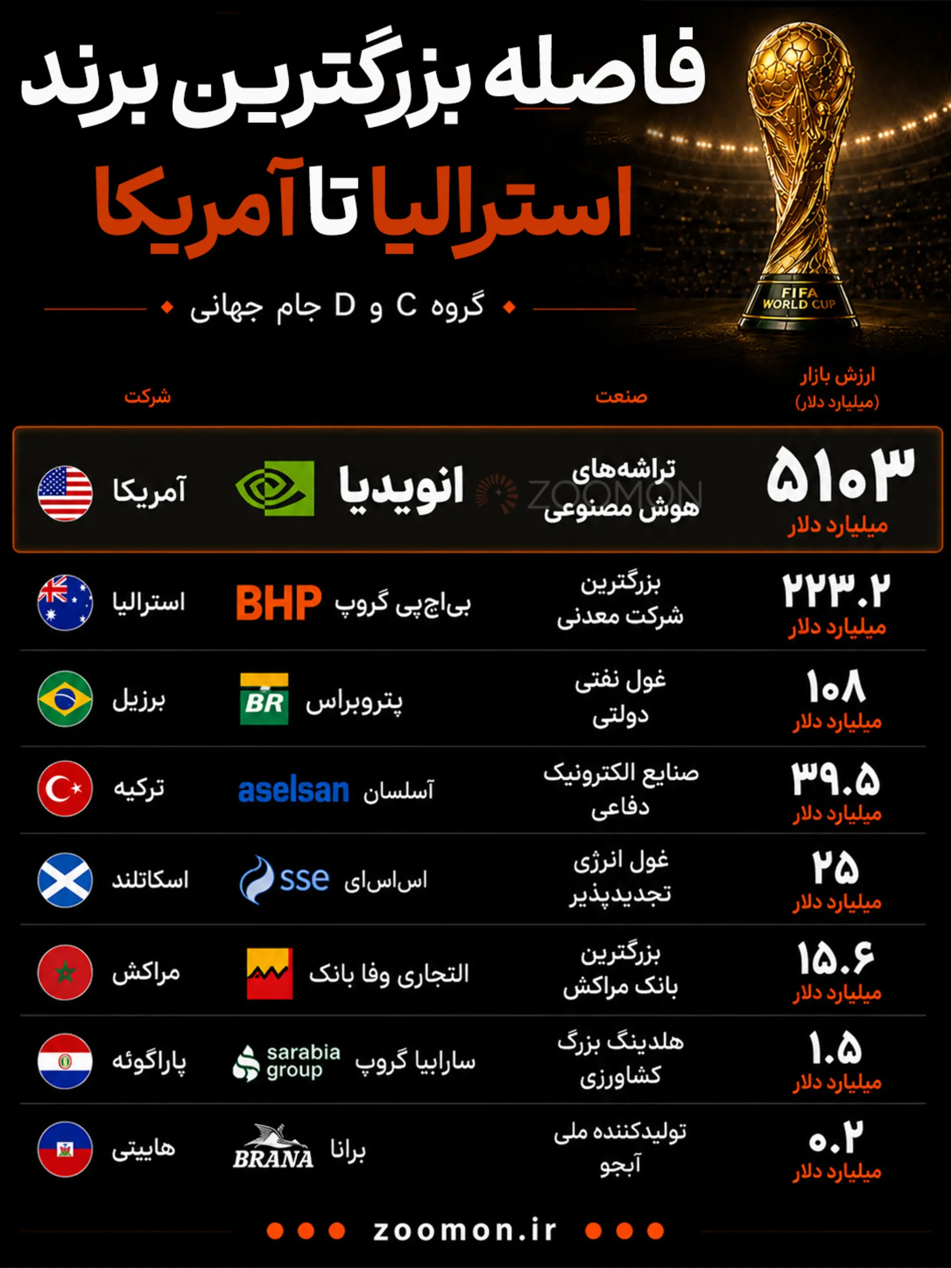 اینفو امریکا استرالیا
