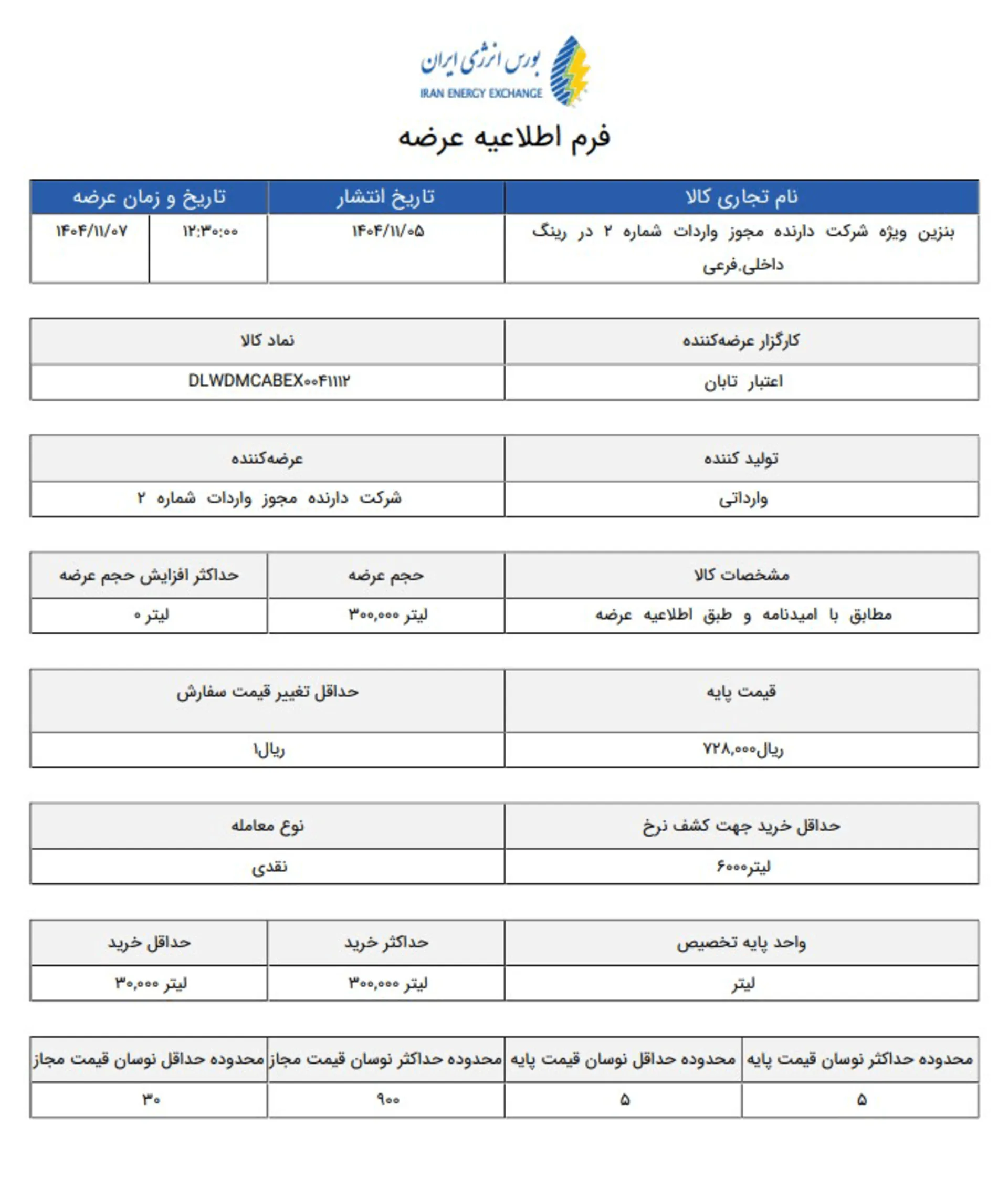 قیمت بنزین سوپر