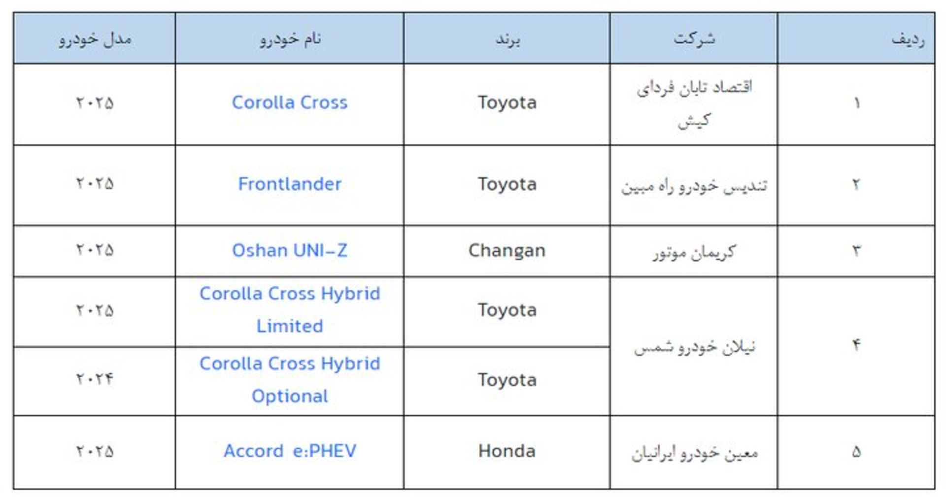 جدول خودروهای وارداتی