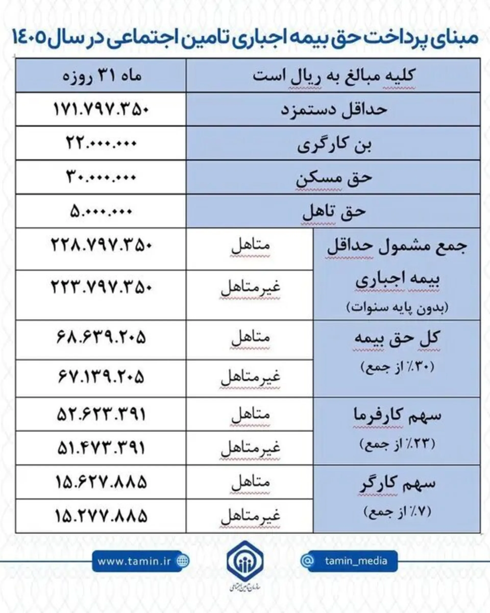 مبنای بیمه بیکاری