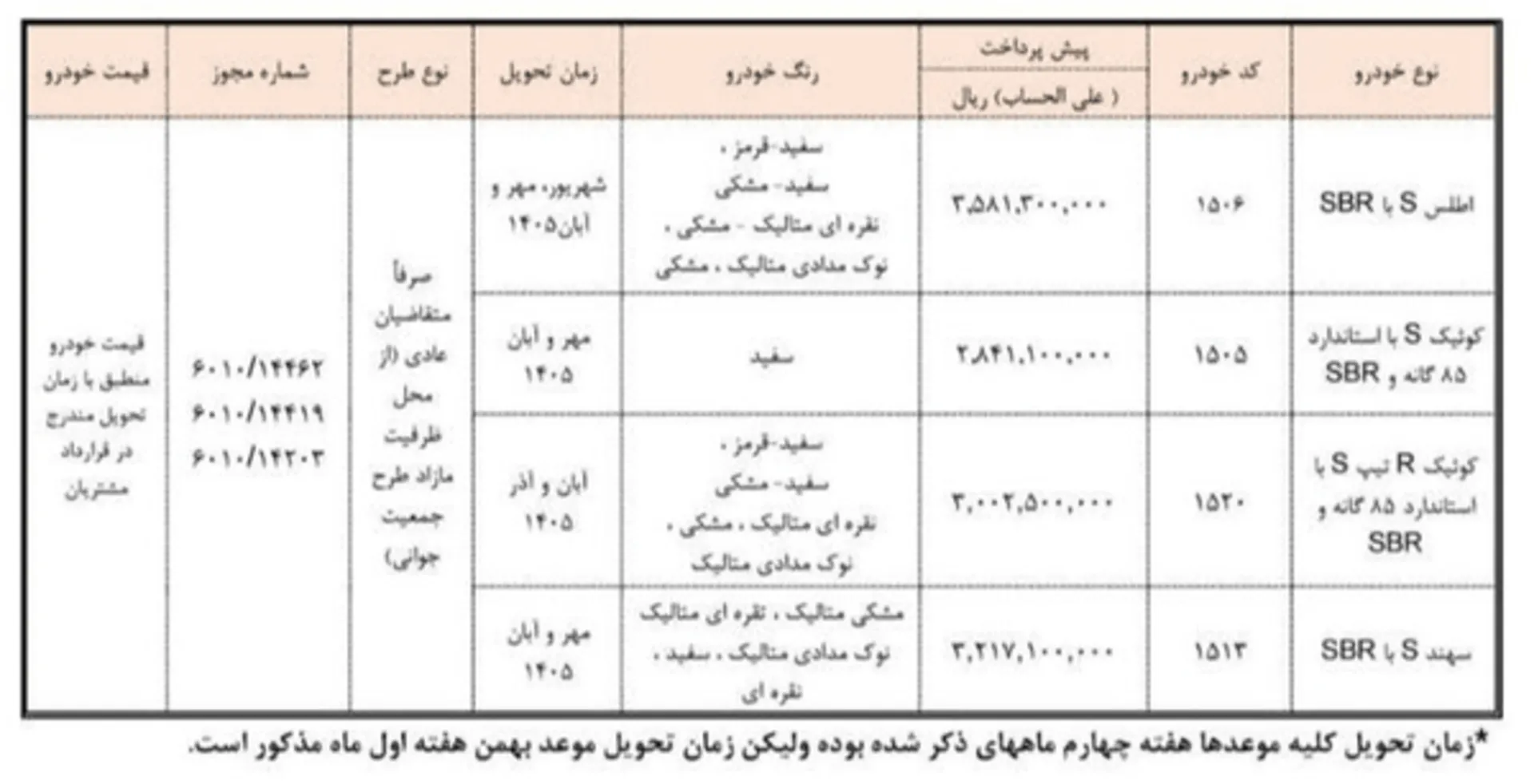 پیش‌فروش محصولات شرکت سایپا