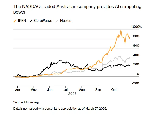 bloomberg. microsoft chart