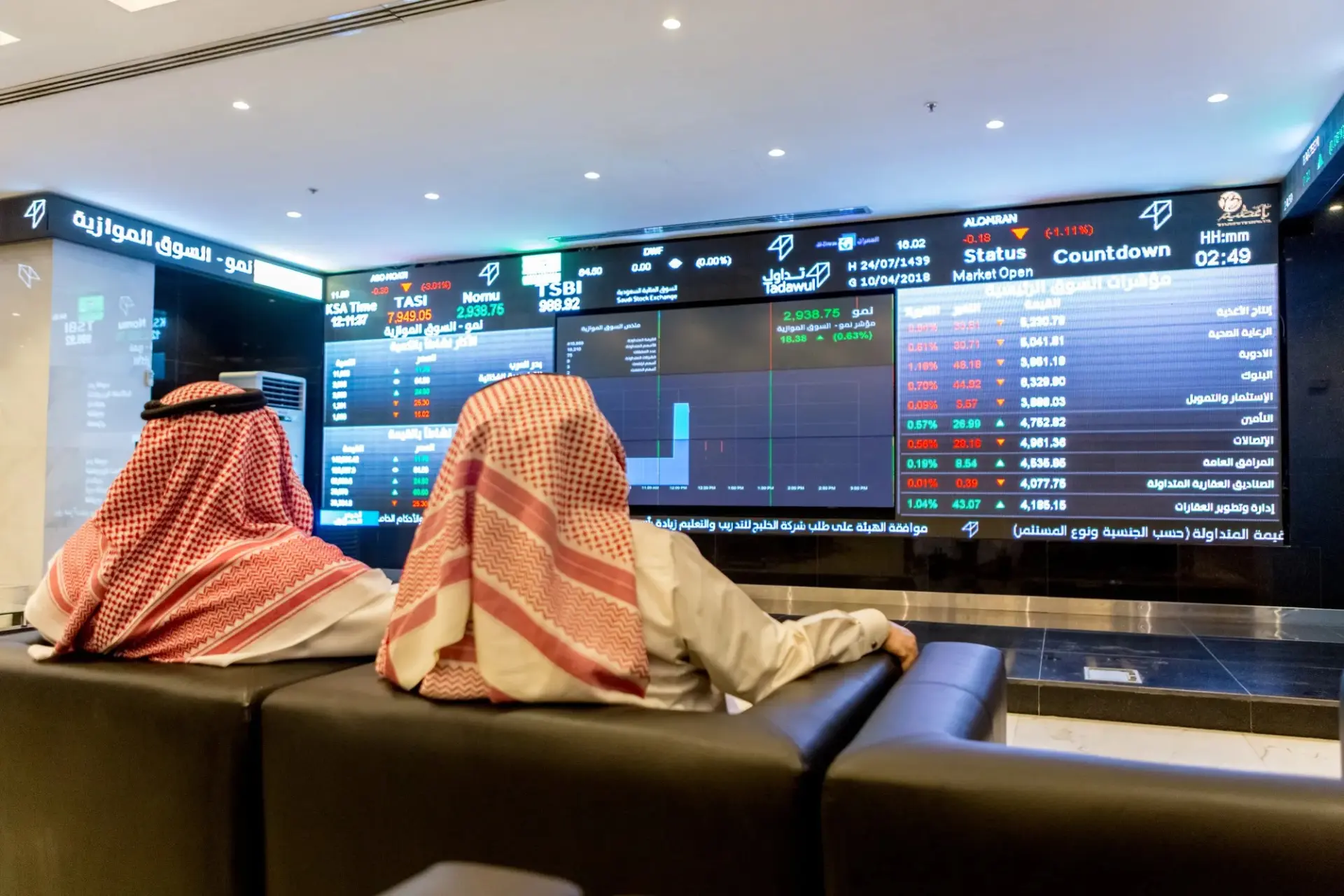 عربستان سعودی در بورس آمریکا وال استریت