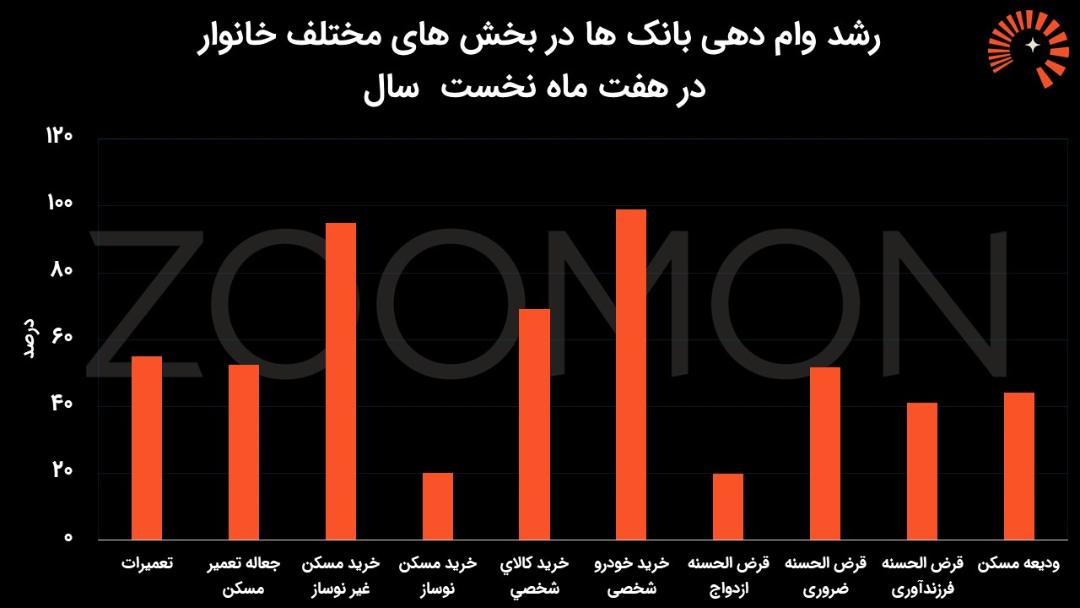 نمودار