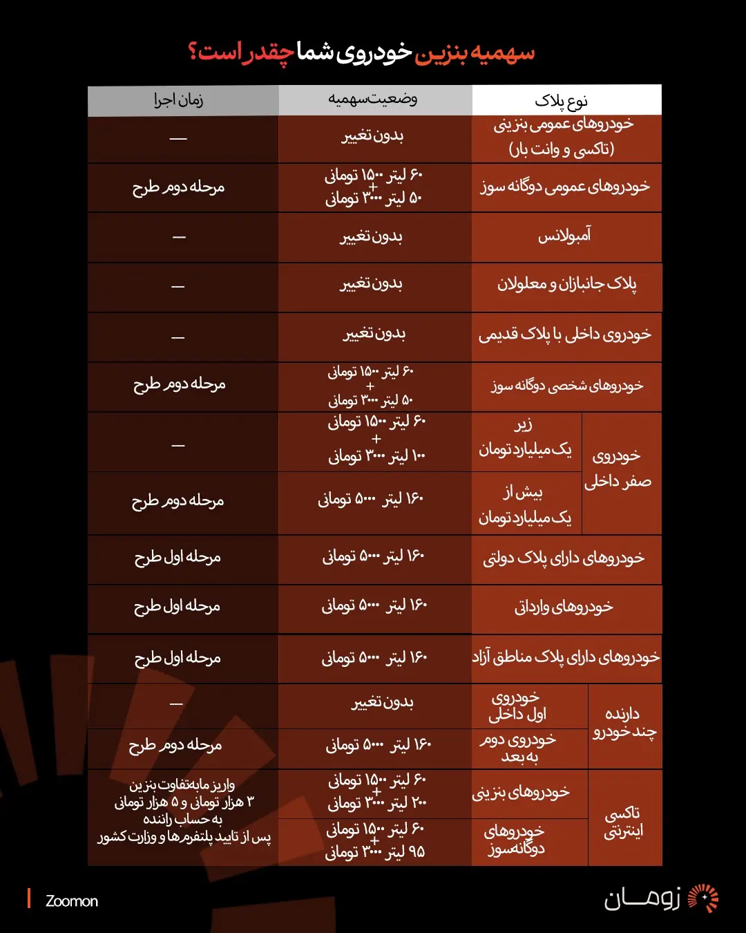 کارت سوخت