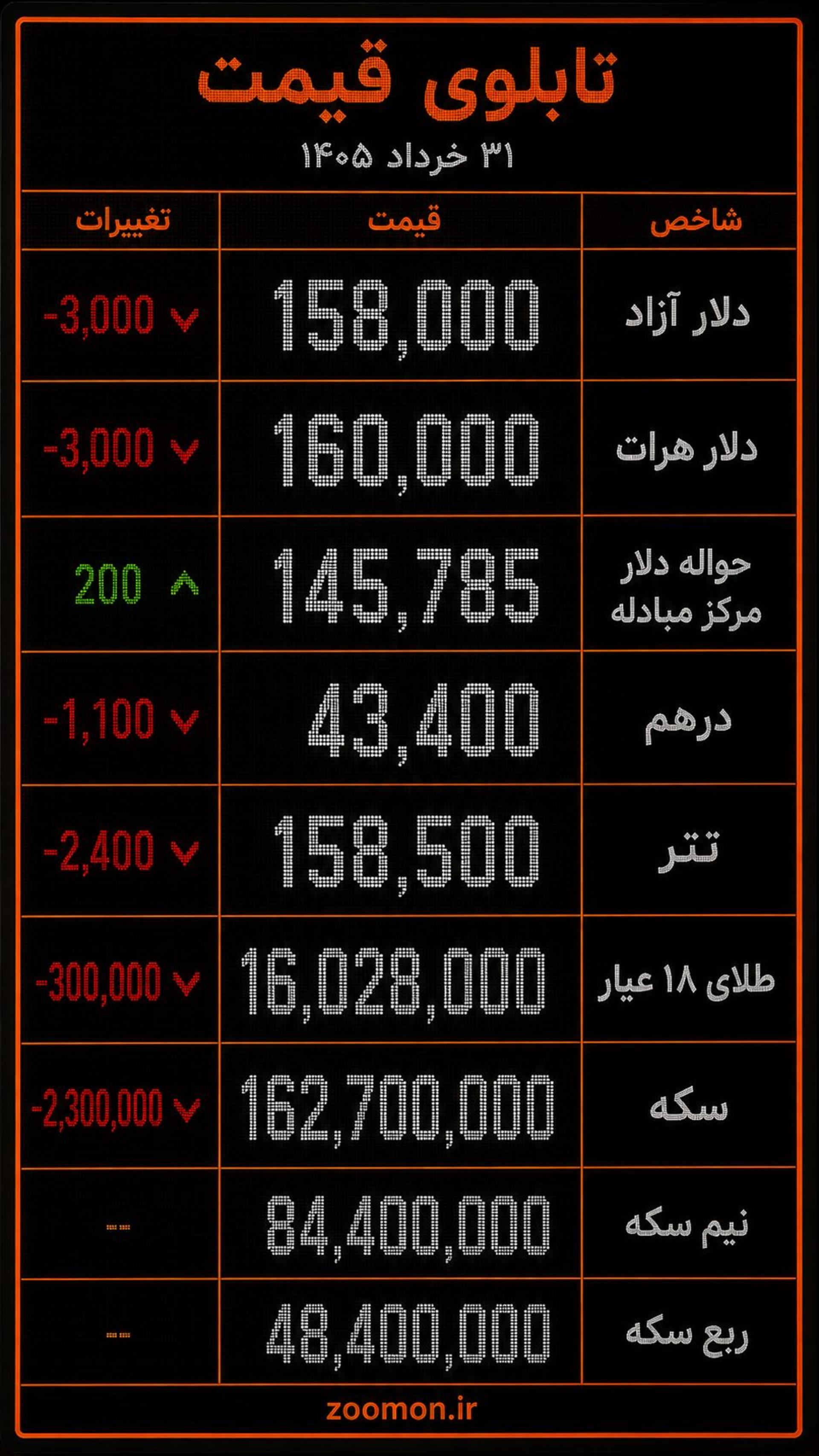 نرخ دلار و سکه ۳۱ خرداد ۱۴۰۵