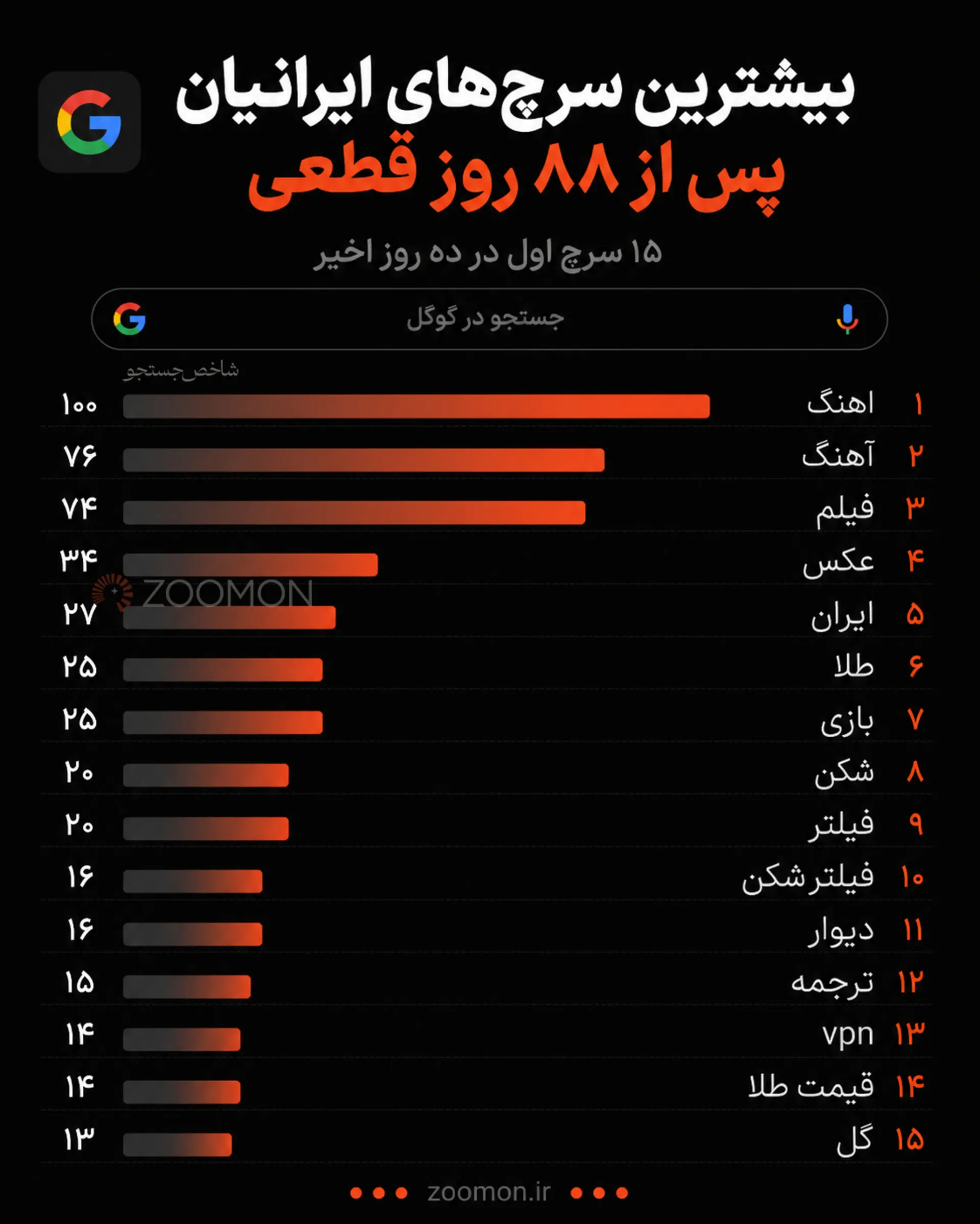 اینفوگرافی