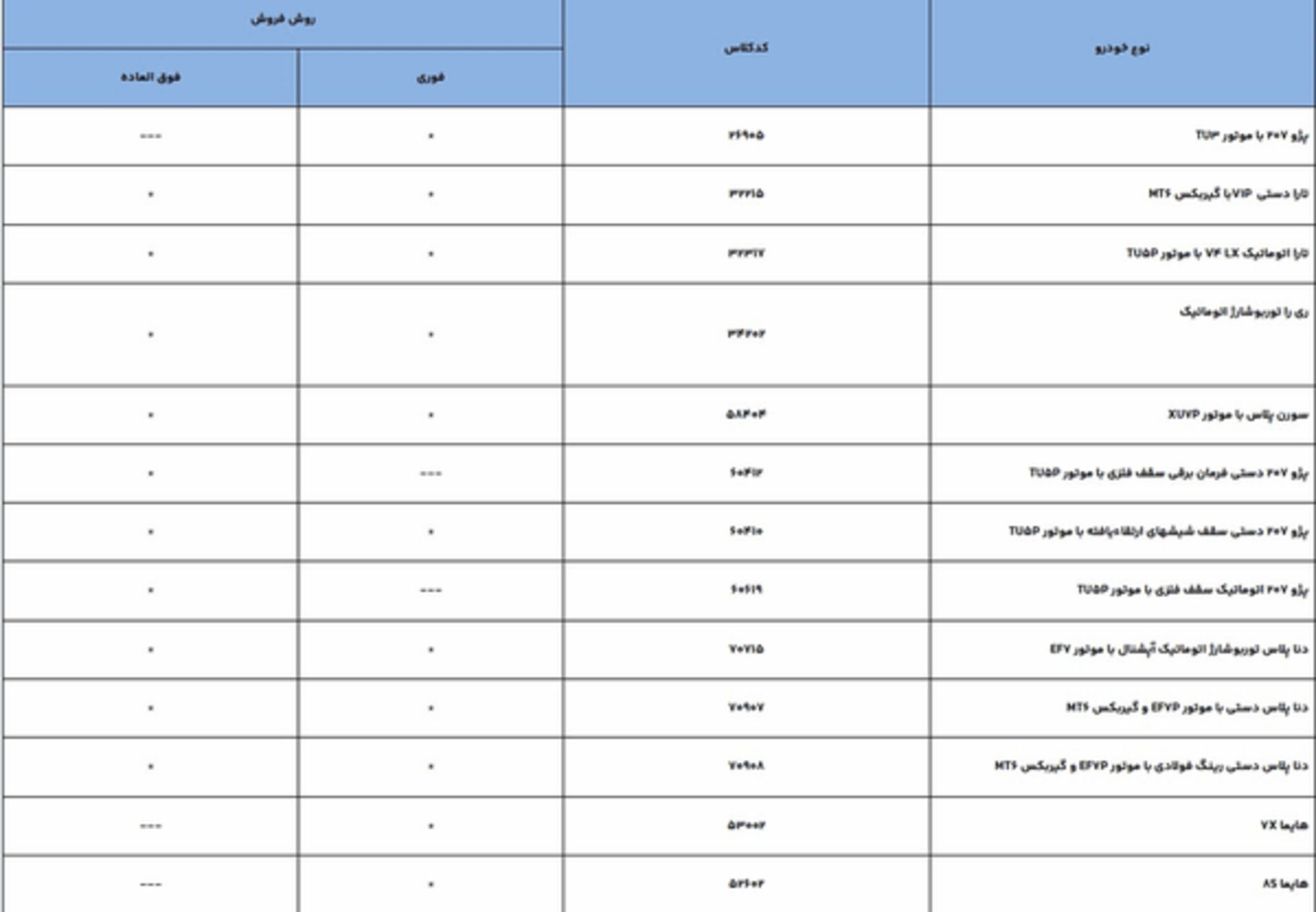 ایران‌خودرو