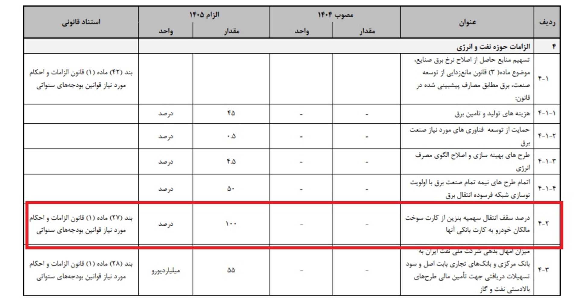انتقال کارت سوخت به کارت ملی لایحه بودجه 1405
