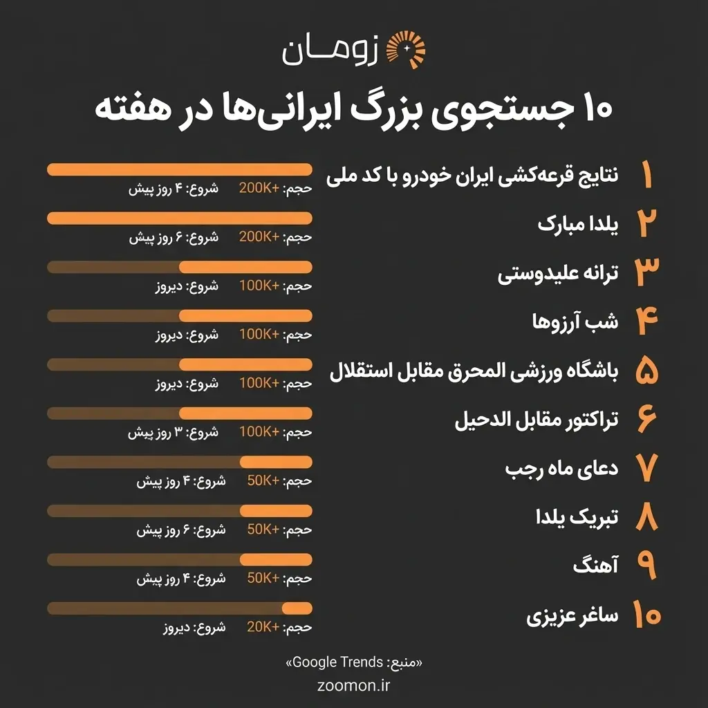 ترند گوگل