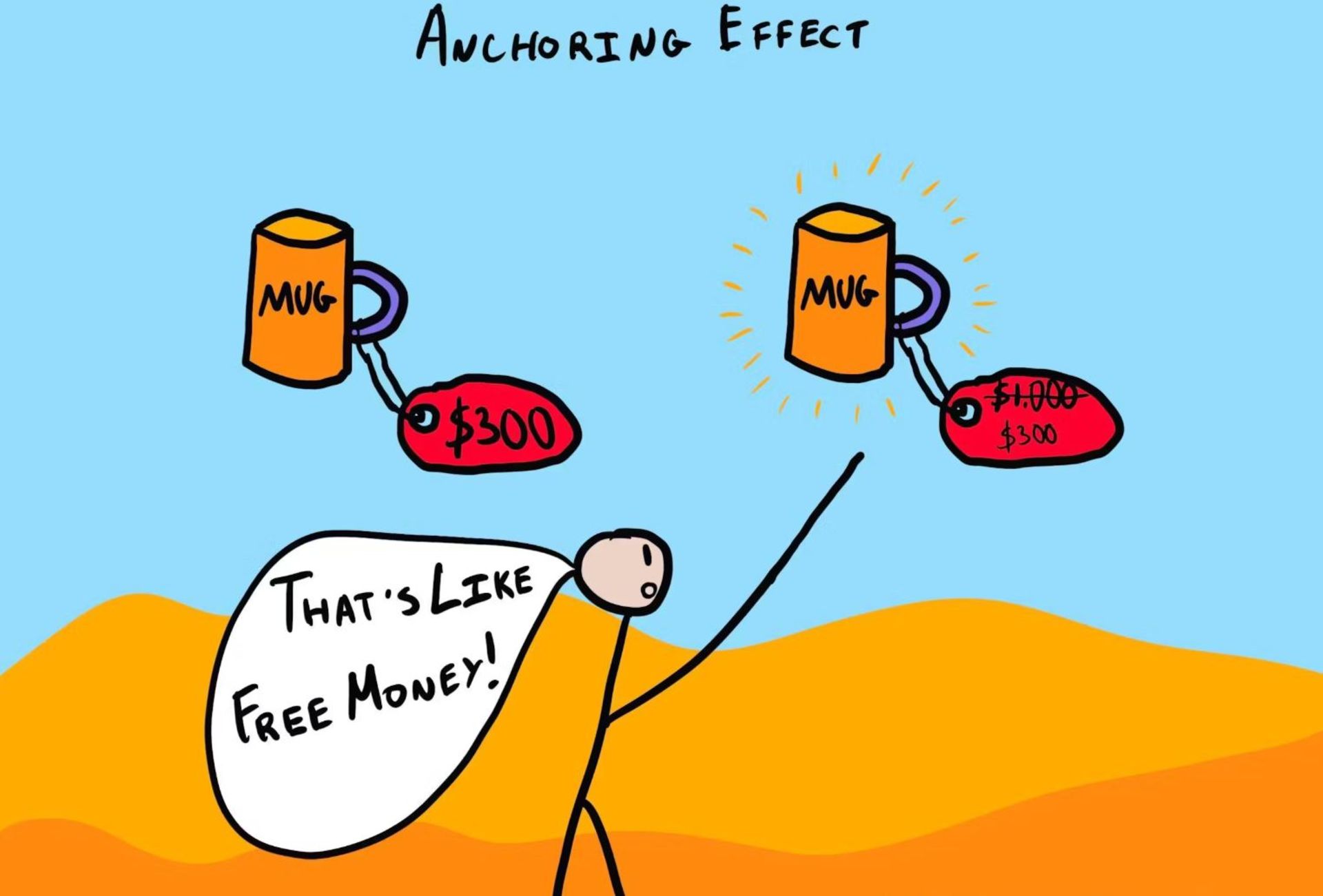 تصویر یک شخصیت کارتونی در مقابل یک آگهی تخفیف قرار دارد