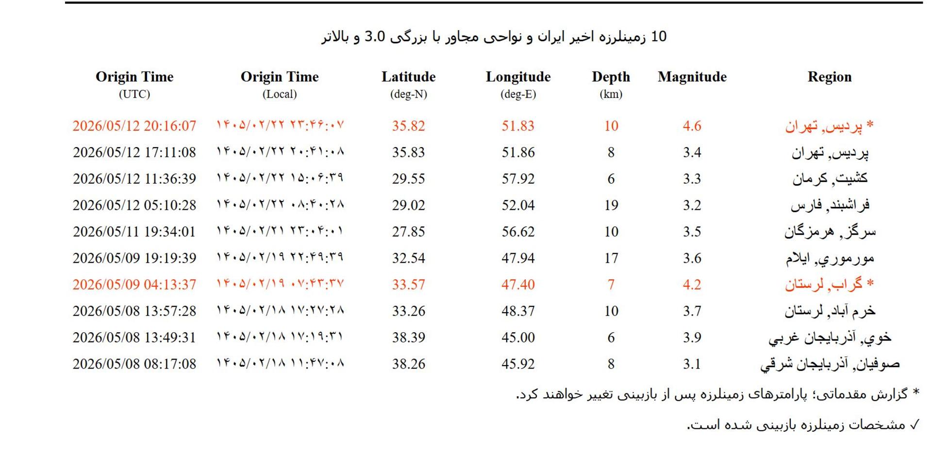 مرکز لرزه نگاری