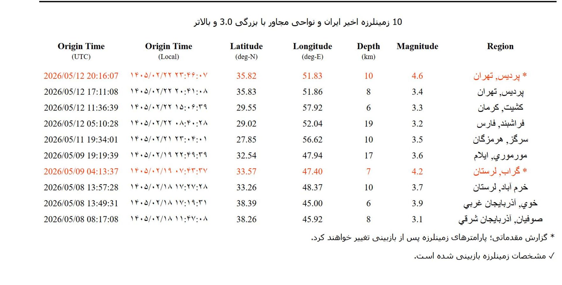 مرکز لرزه نگاری