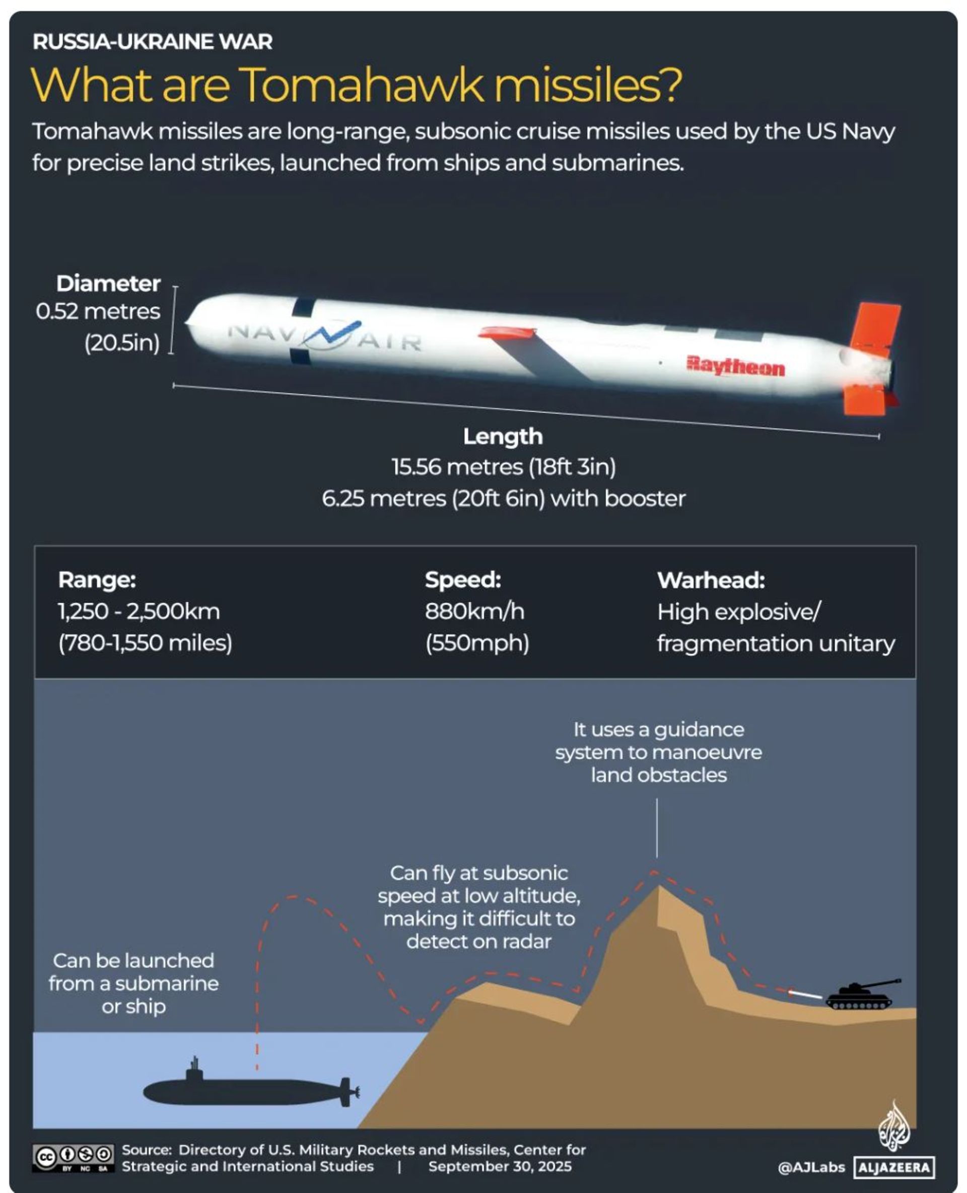 موشک‌های تاماهاوک