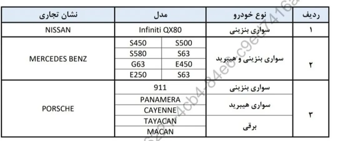 جدول مقایسه مدل خودروهای برندهای نیسان (Nissan)، مرسدس بنز (Mercedes Benz) و پورشه (Porsche)